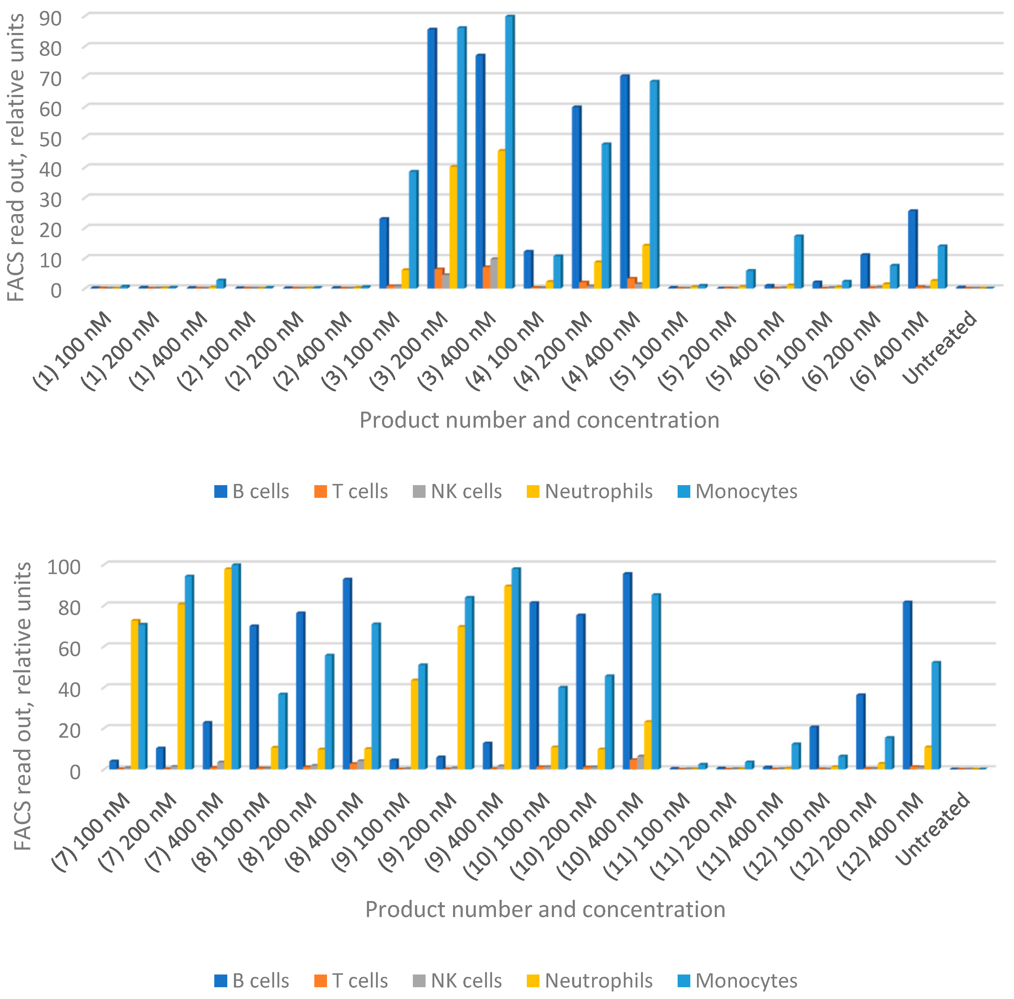 Pharmaceutics 13 00453 g003