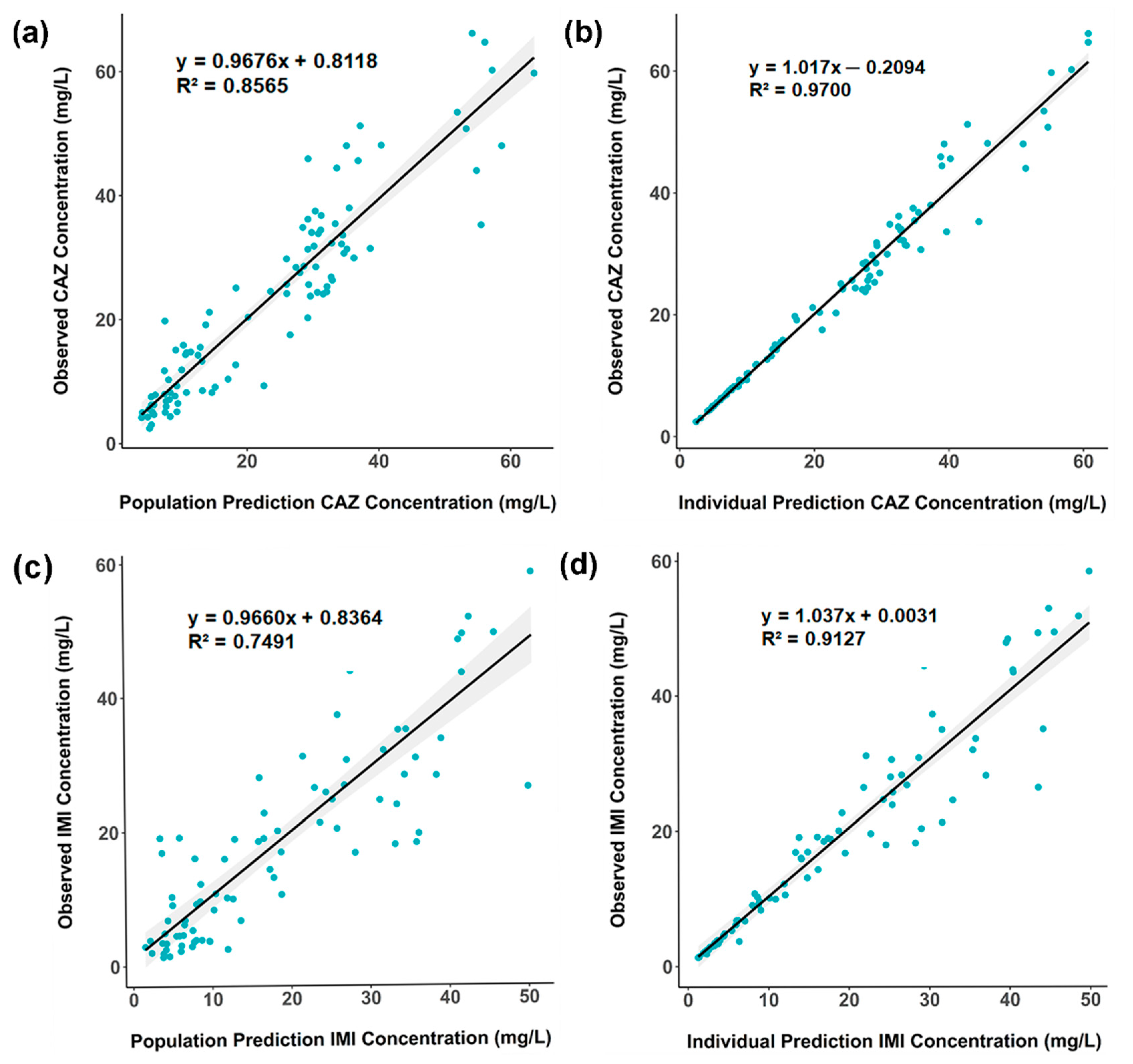 Pharmaceutics 13 00456 g002 Pharmaceutics 13 00456 g002
