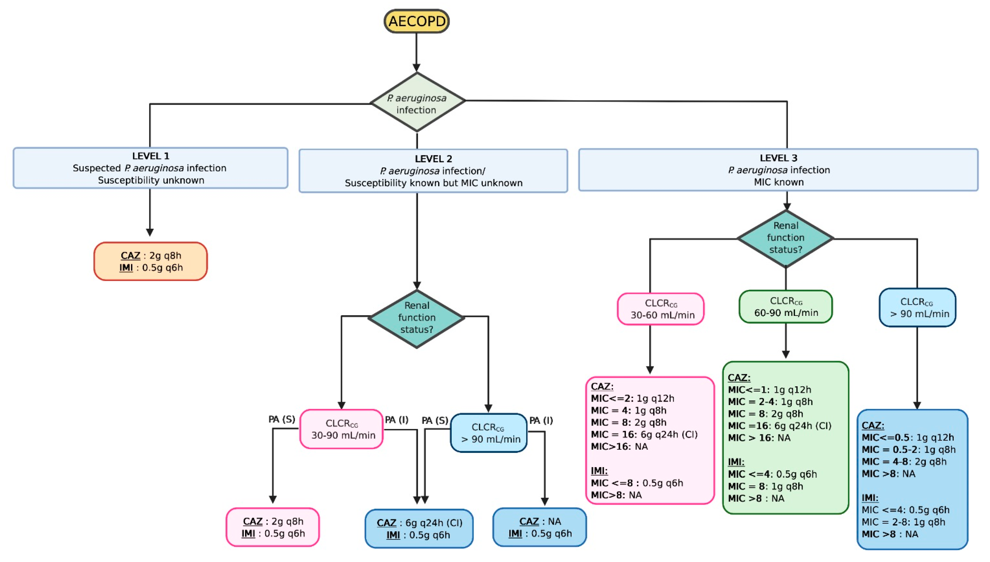 Pharmaceutics 13 00456 g005 Pharmaceutics 13 00456 g005