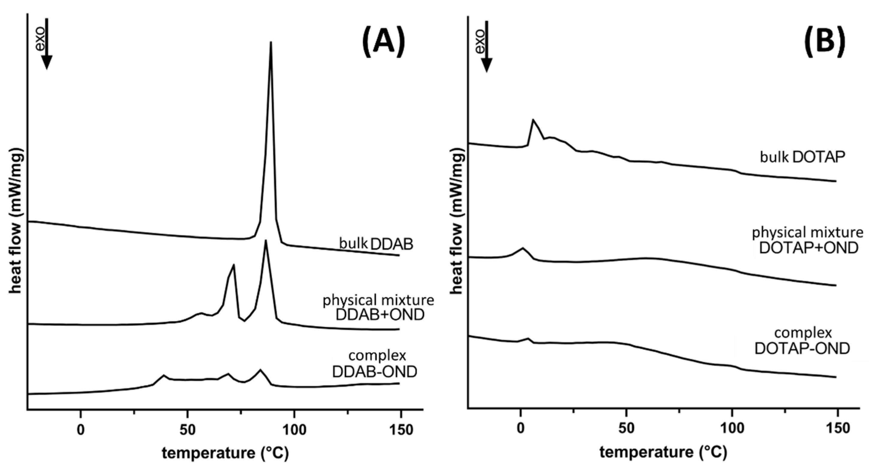 Pharmaceutics 13 00459 g004 Pharmaceutics 13 00459 g004