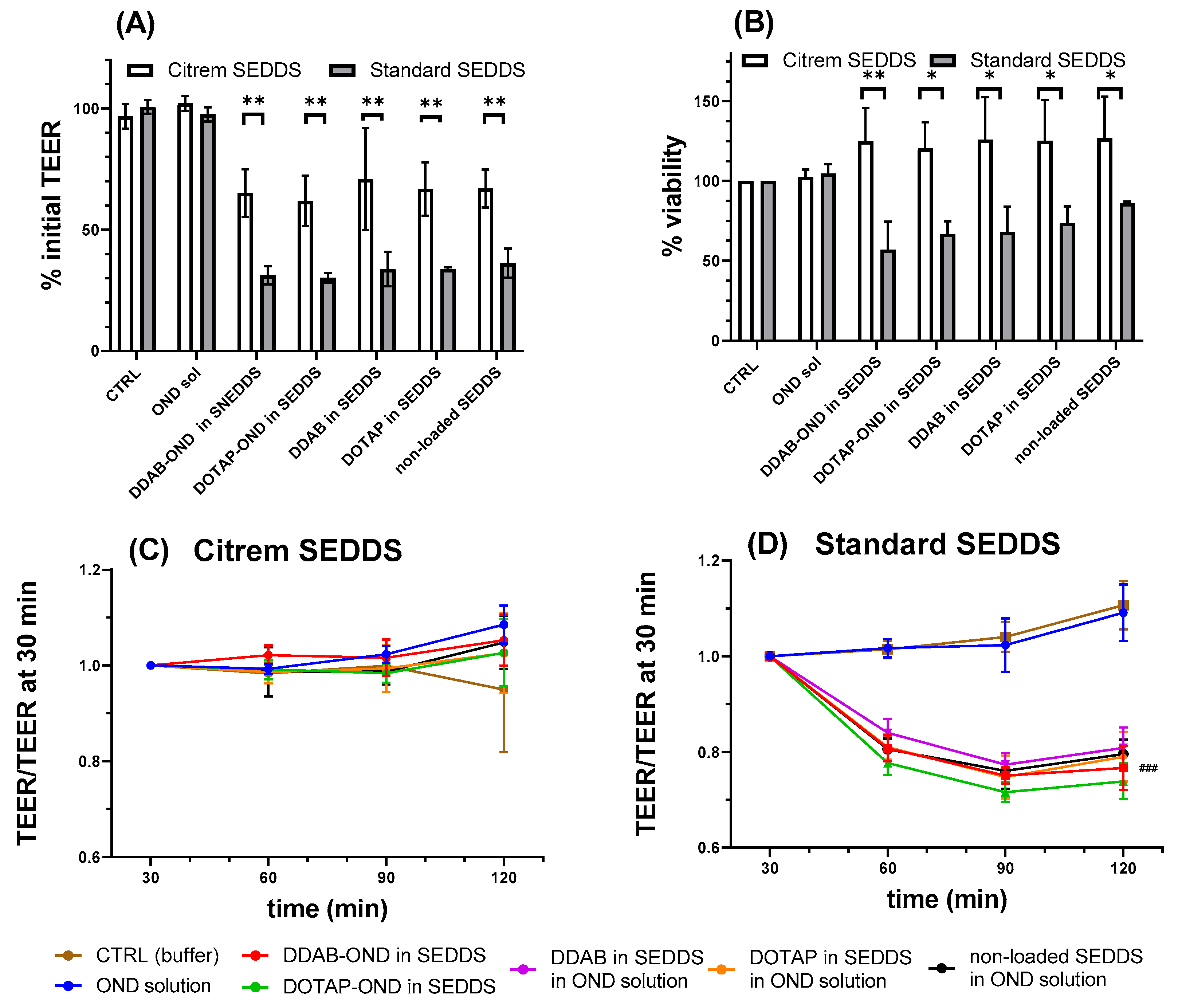 Pharmaceutics 13 00459 g008 Pharmaceutics 13 00459 g008