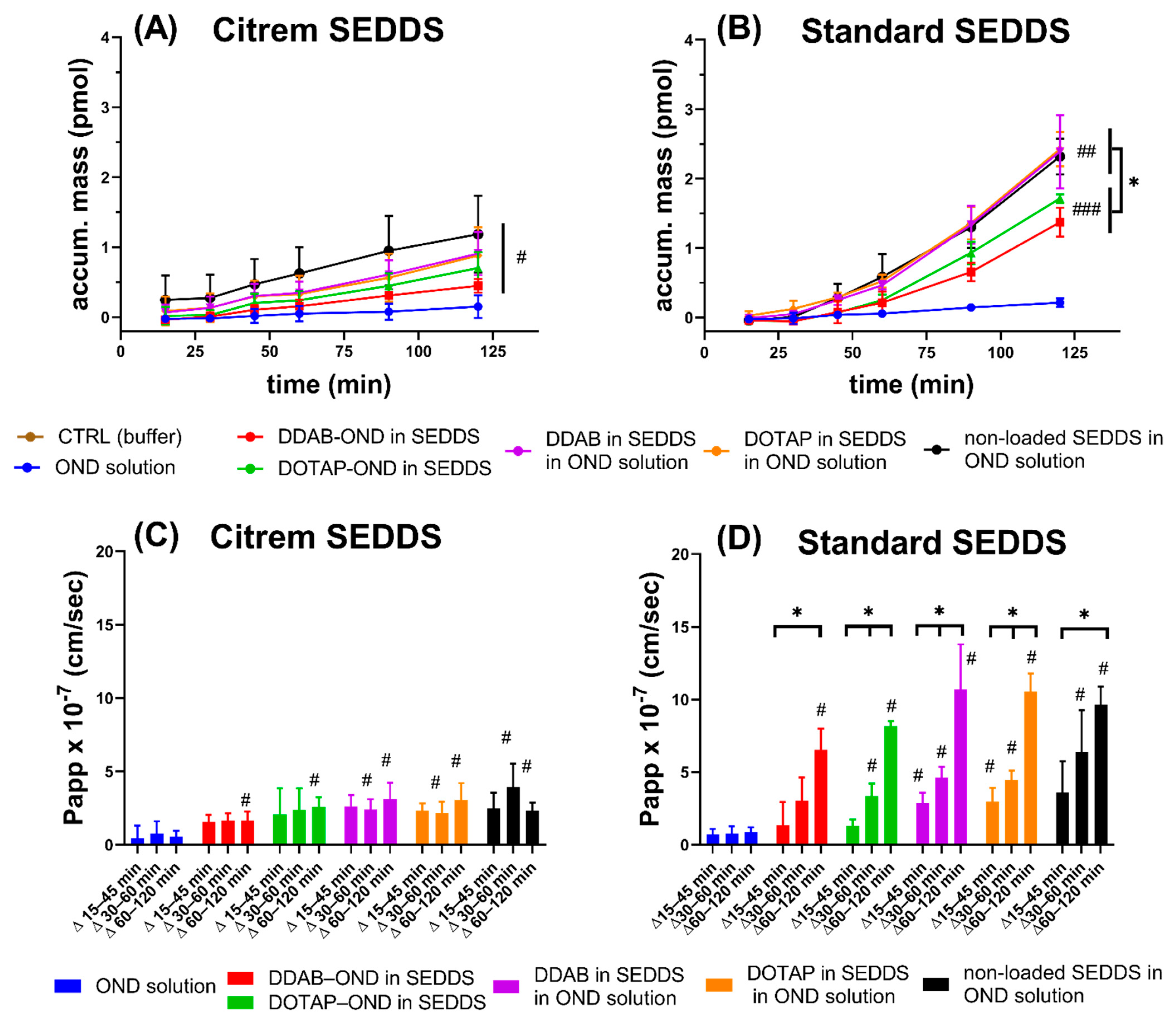 Pharmaceutics 13 00459 g009 Pharmaceutics 13 00459 g009