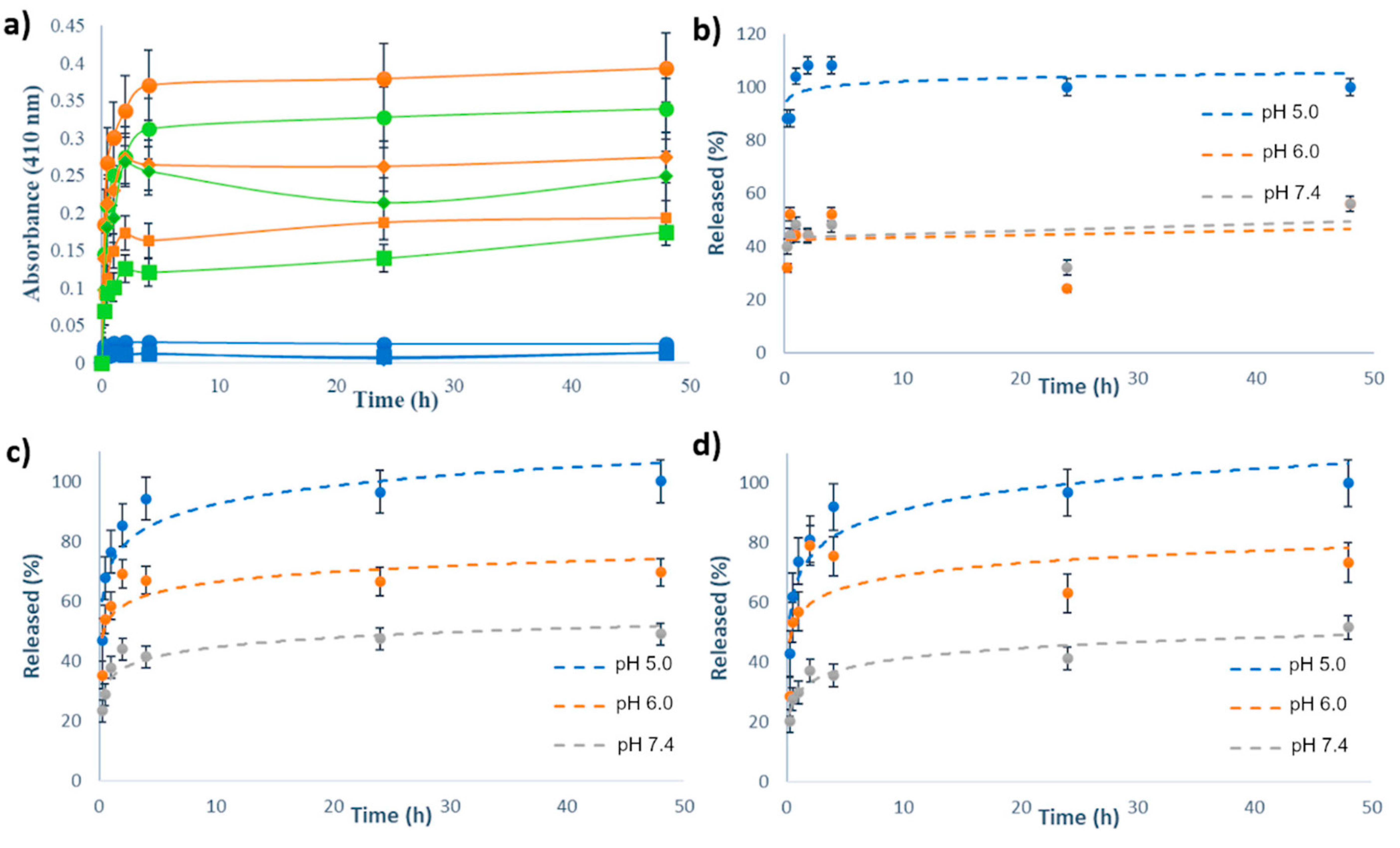 Pharmaceutics 13 00460 g004 Pharmaceutics 13 00460 g004