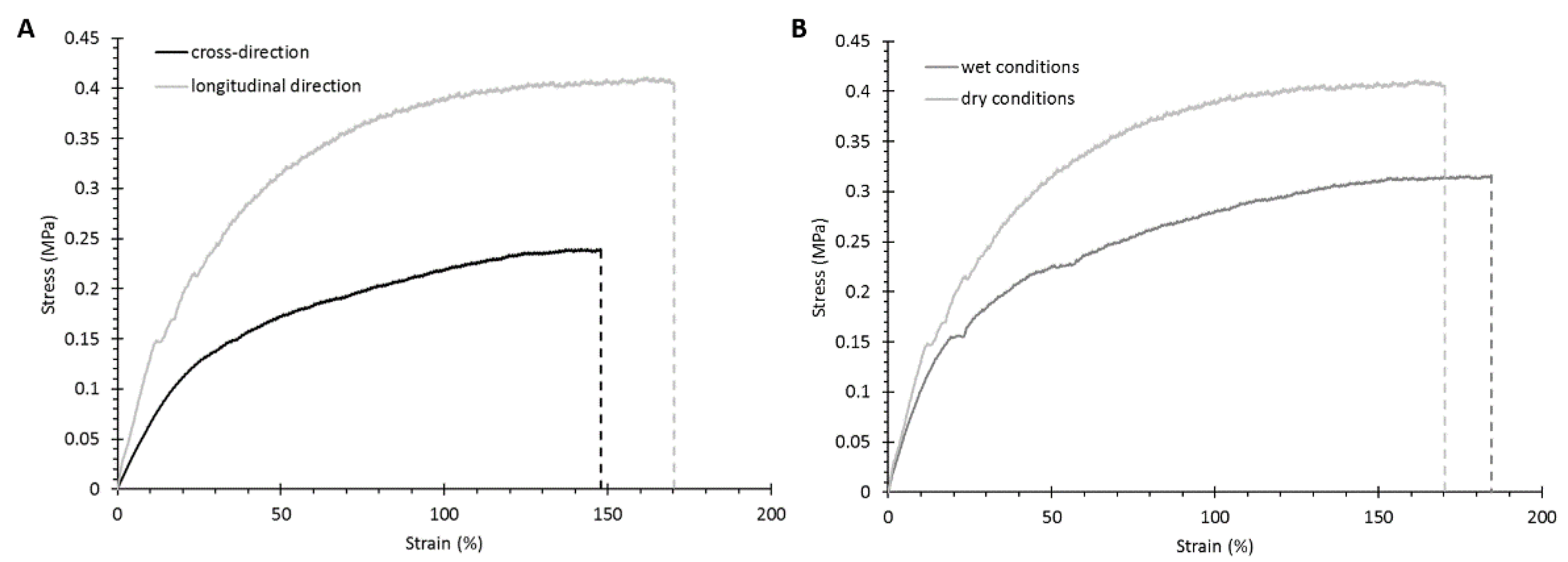 Pharmaceutics 13 00464 g005 Pharmaceutics 13 00464 g005