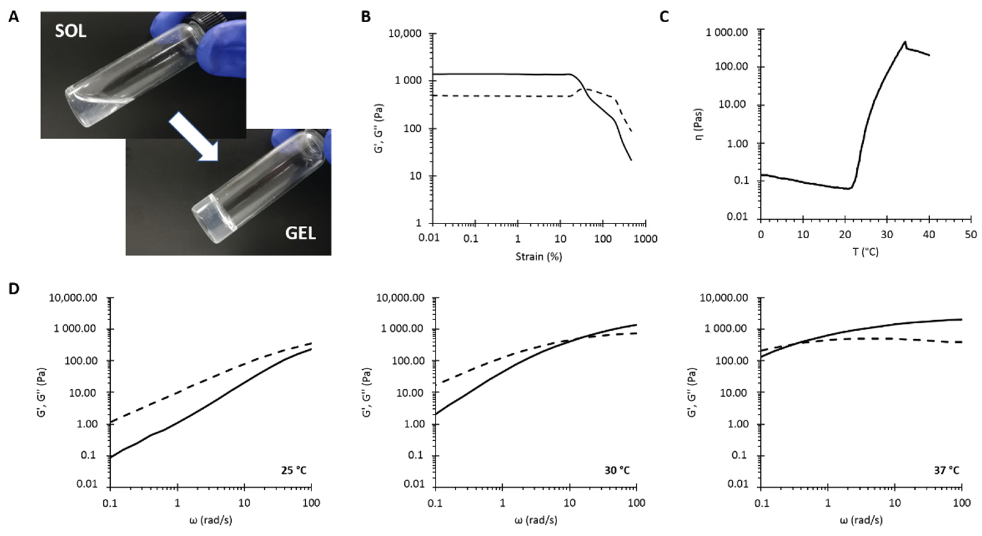Pharmaceutics 13 00464 g006 Pharmaceutics 13 00464 g006