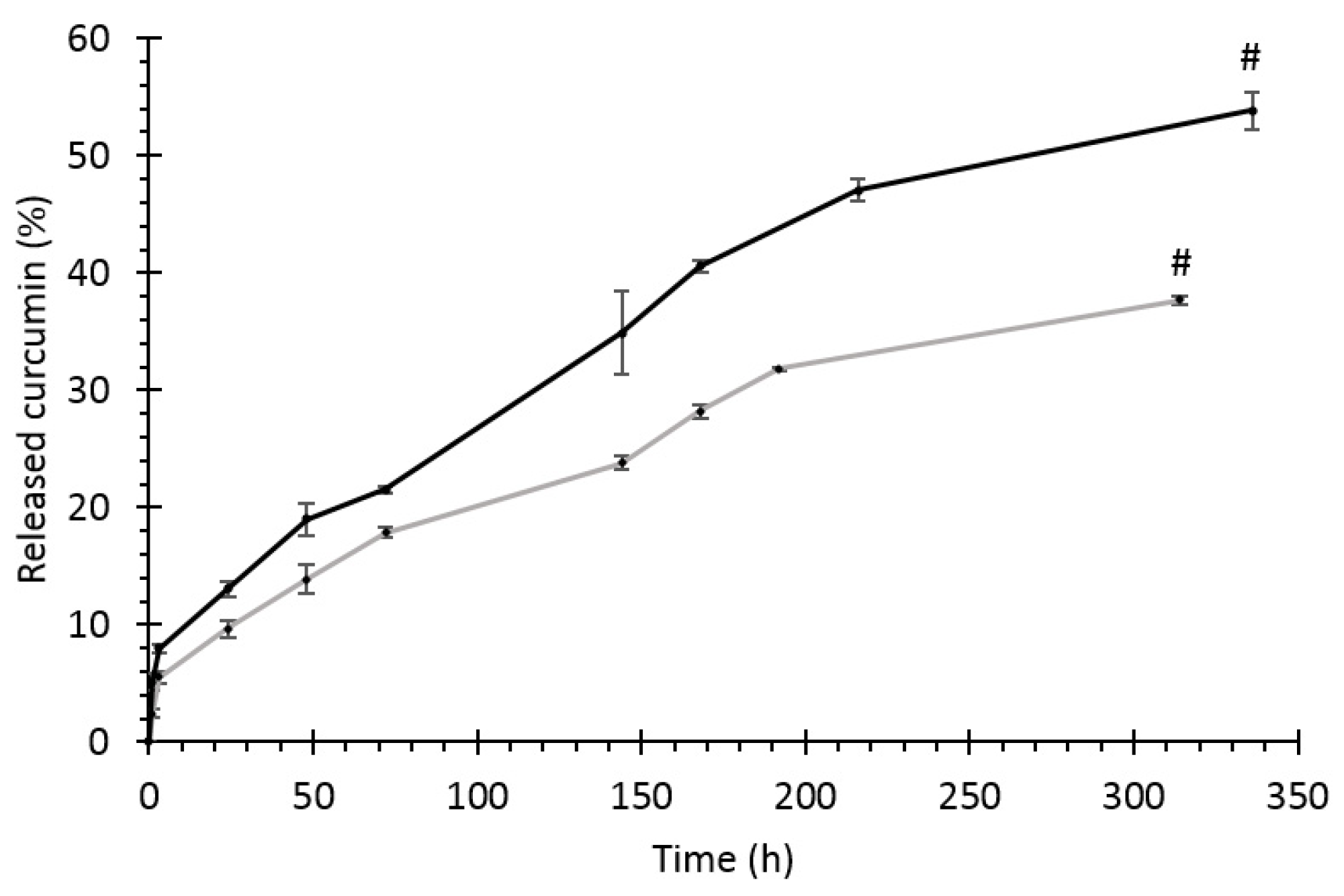 Pharmaceutics 13 00464 g011 Pharmaceutics 13 00464 g011