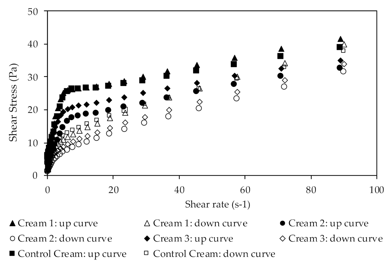 Pharmaceutics 13 00465 g004 Pharmaceutics 13 00465 g004