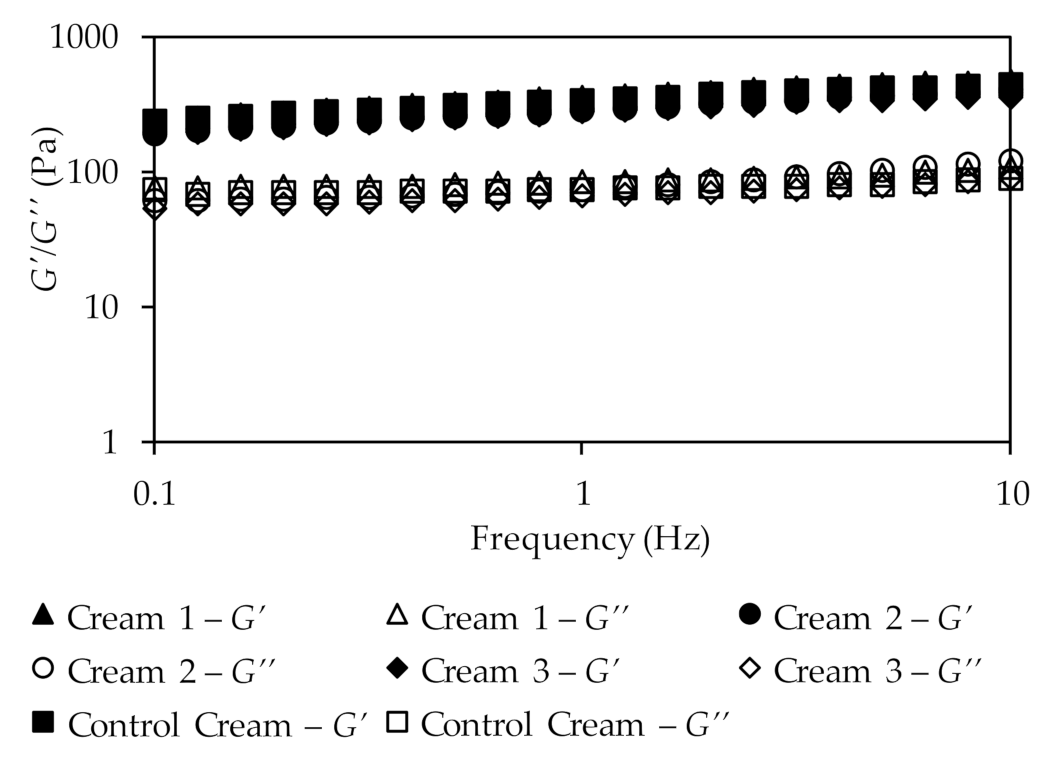 Pharmaceutics 13 00465 g005 Pharmaceutics 13 00465 g005