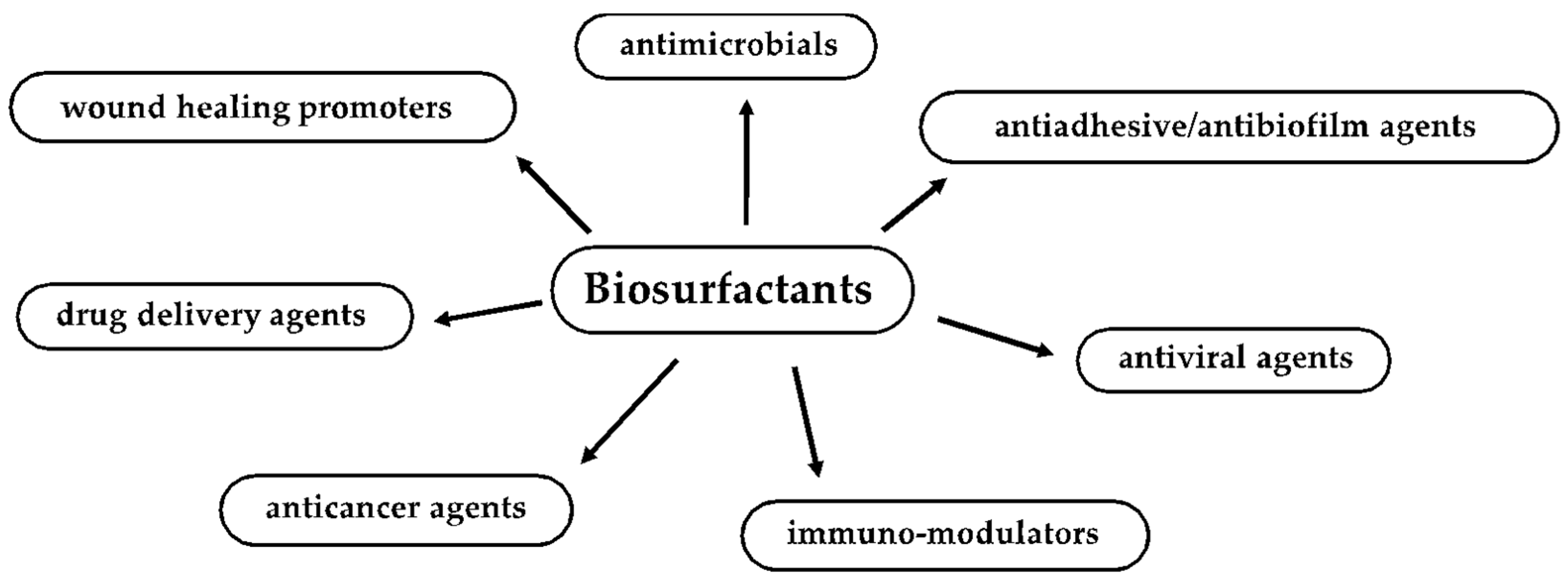 Pharmaceutics 13 00466 g001