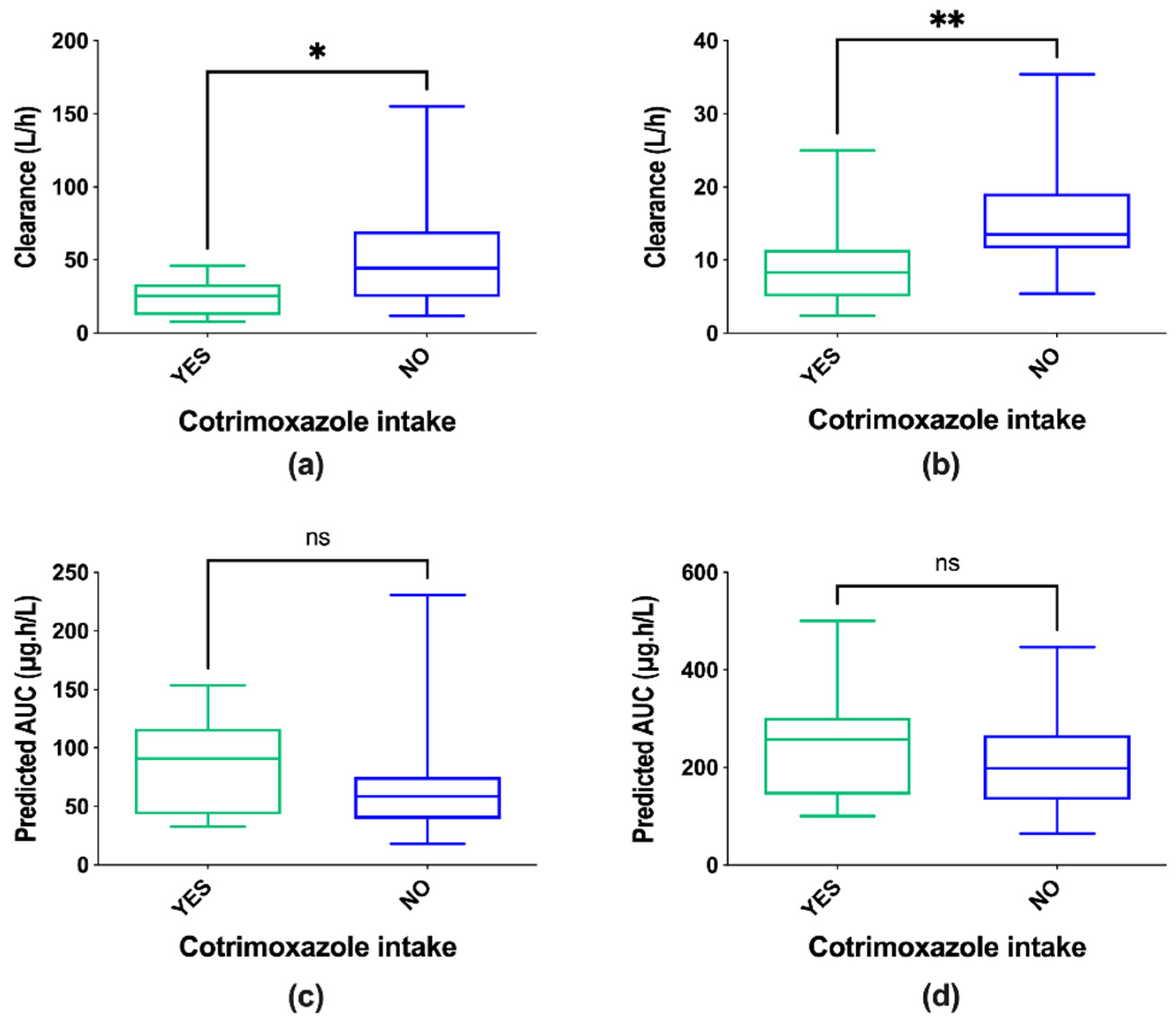 Pharmaceutics 13 00470 g002 Pharmaceutics 13 00470 g002