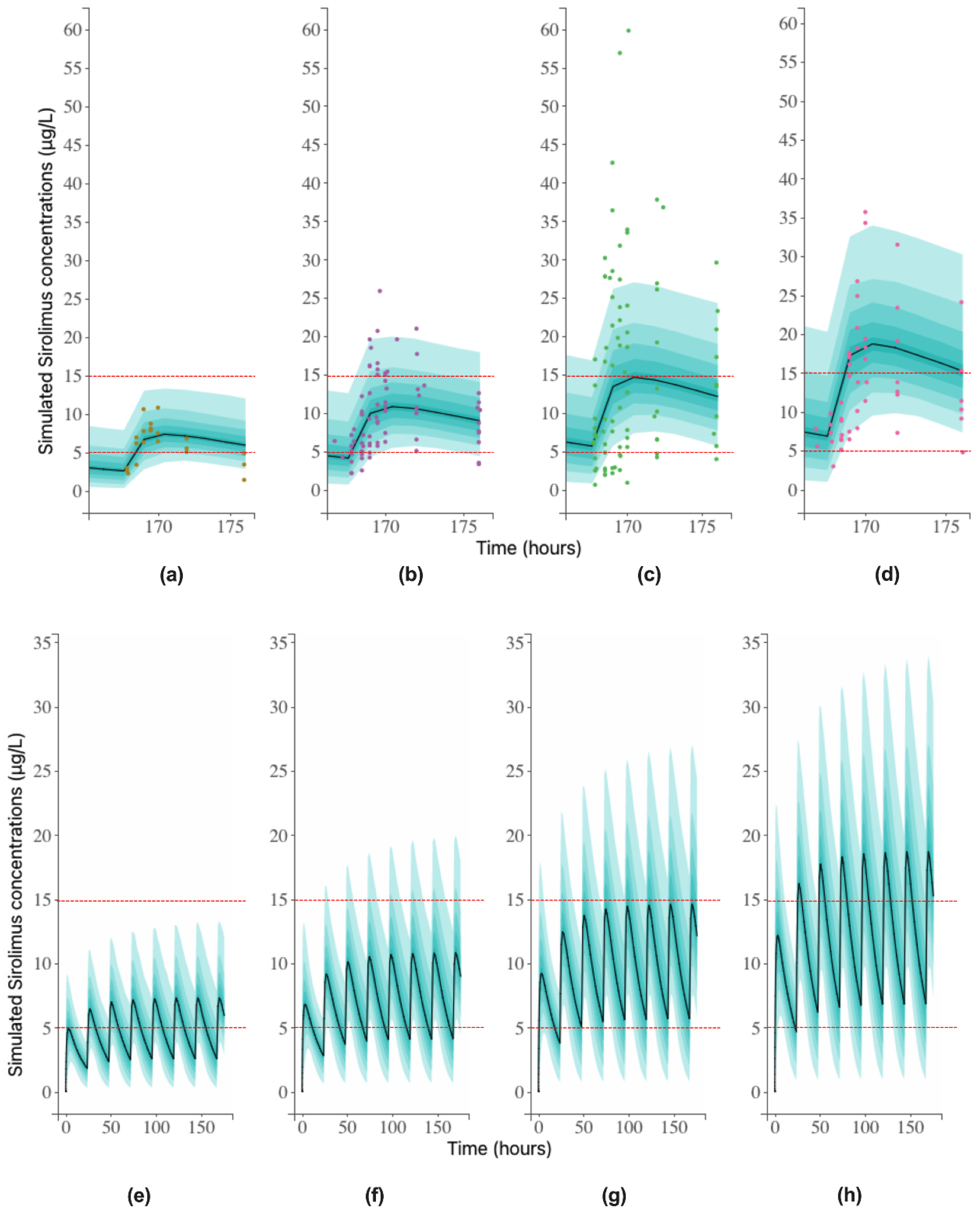 Pharmaceutics 13 00470 g004 Pharmaceutics 13 00470 g004