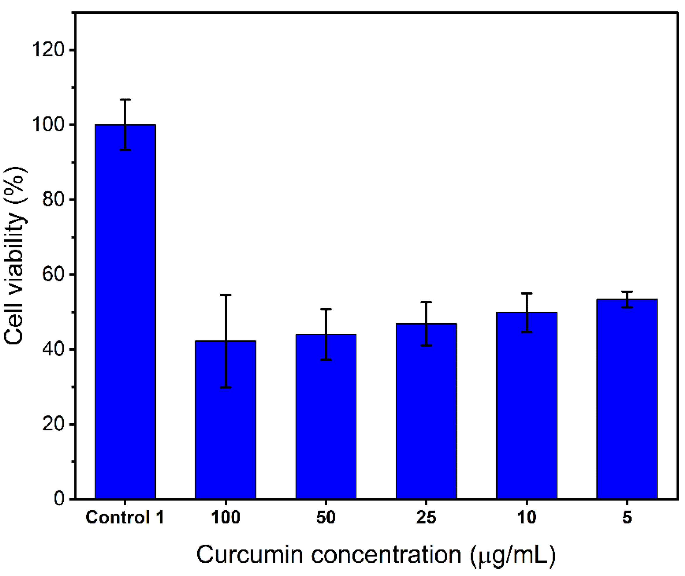Pharmaceutics 13 00471 g013 Pharmaceutics 13 00471 g013