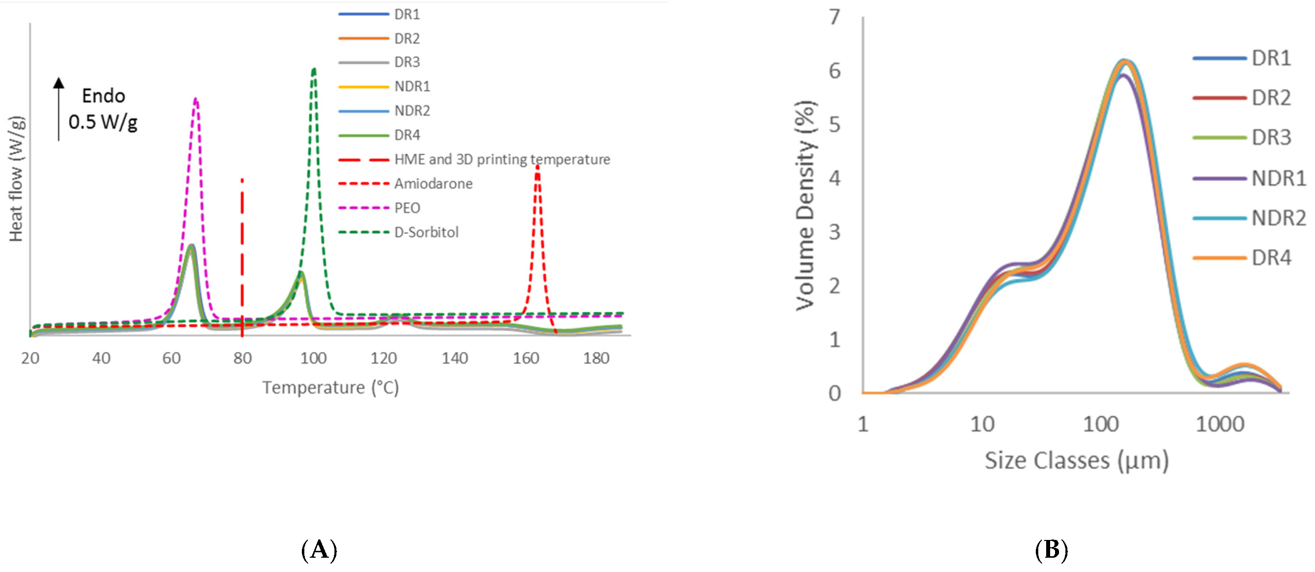 Pharmaceutics 13 00472 g005