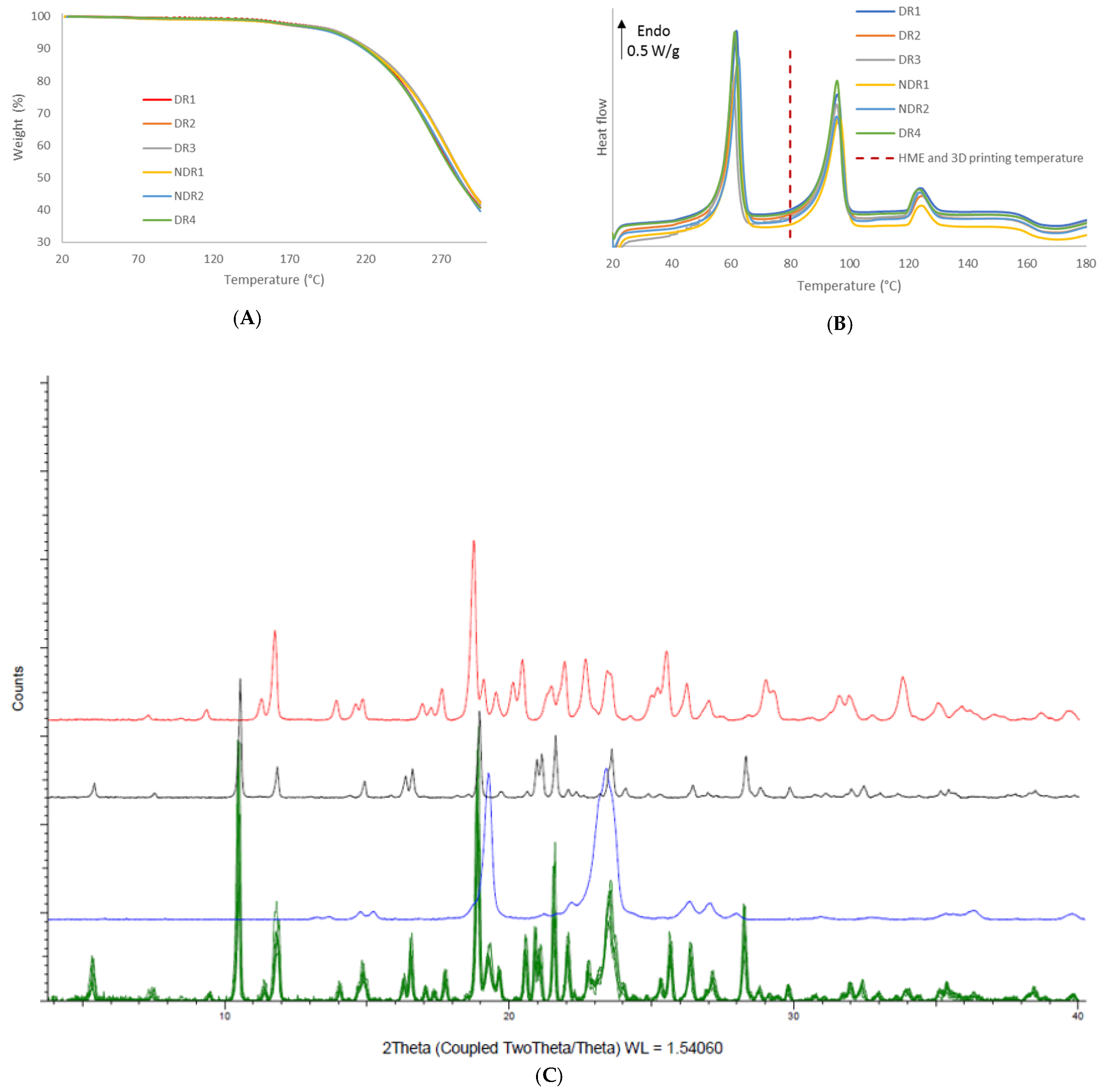 Pharmaceutics 13 00472 g012