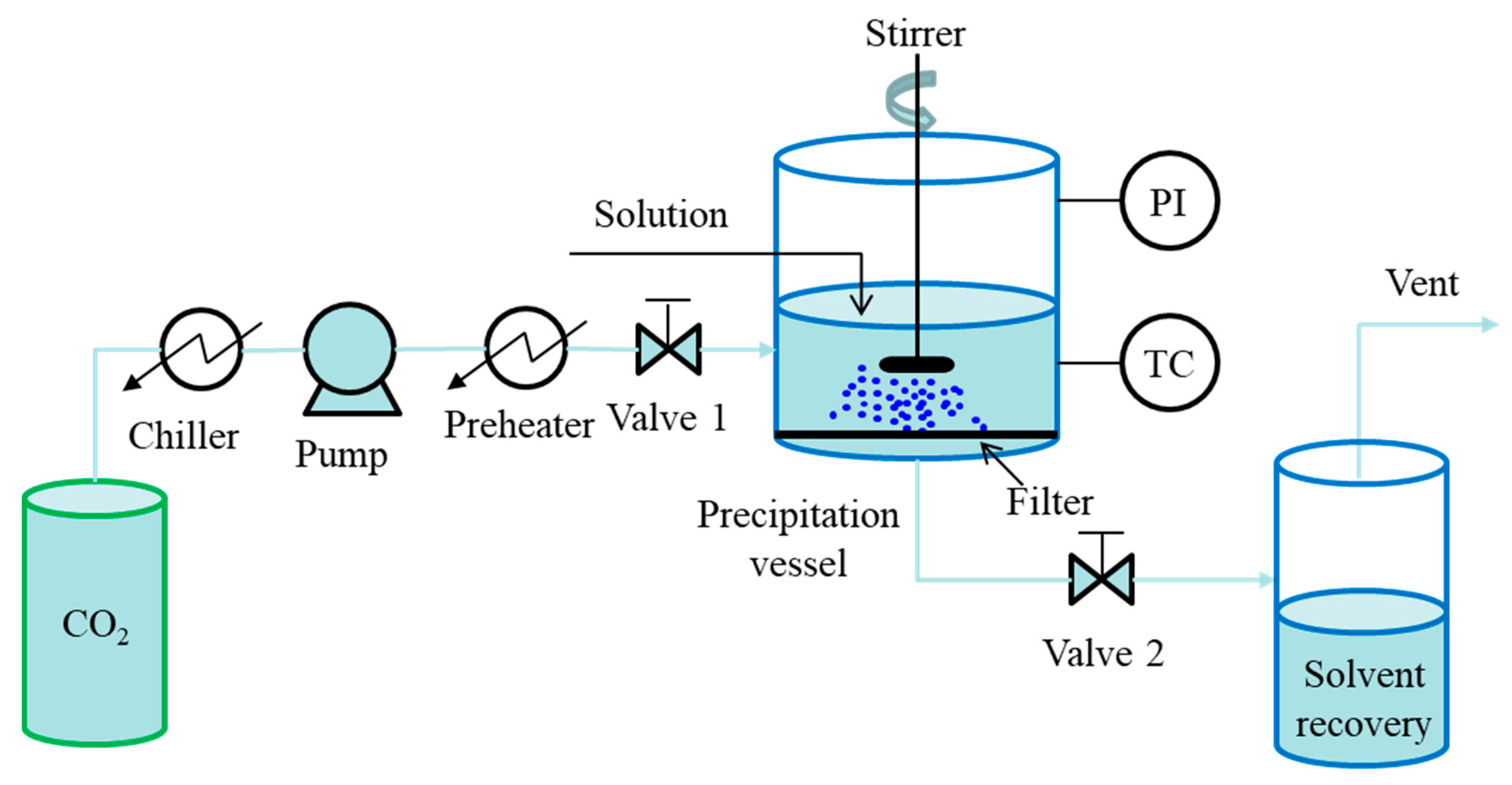 Pharmaceutics 13 00475 g002 Pharmaceutics 13 00475 g002