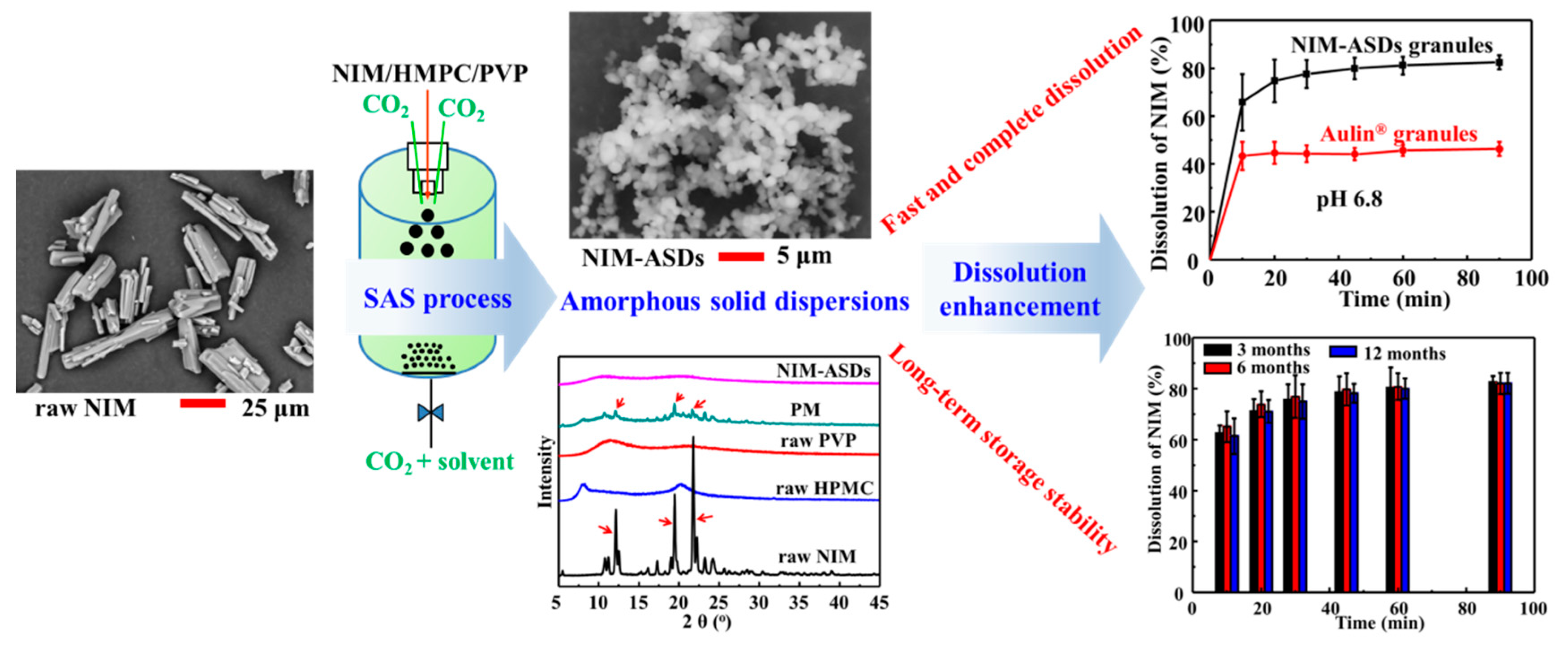 Pharmaceutics 13 00475 g005 Pharmaceutics 13 00475 g005