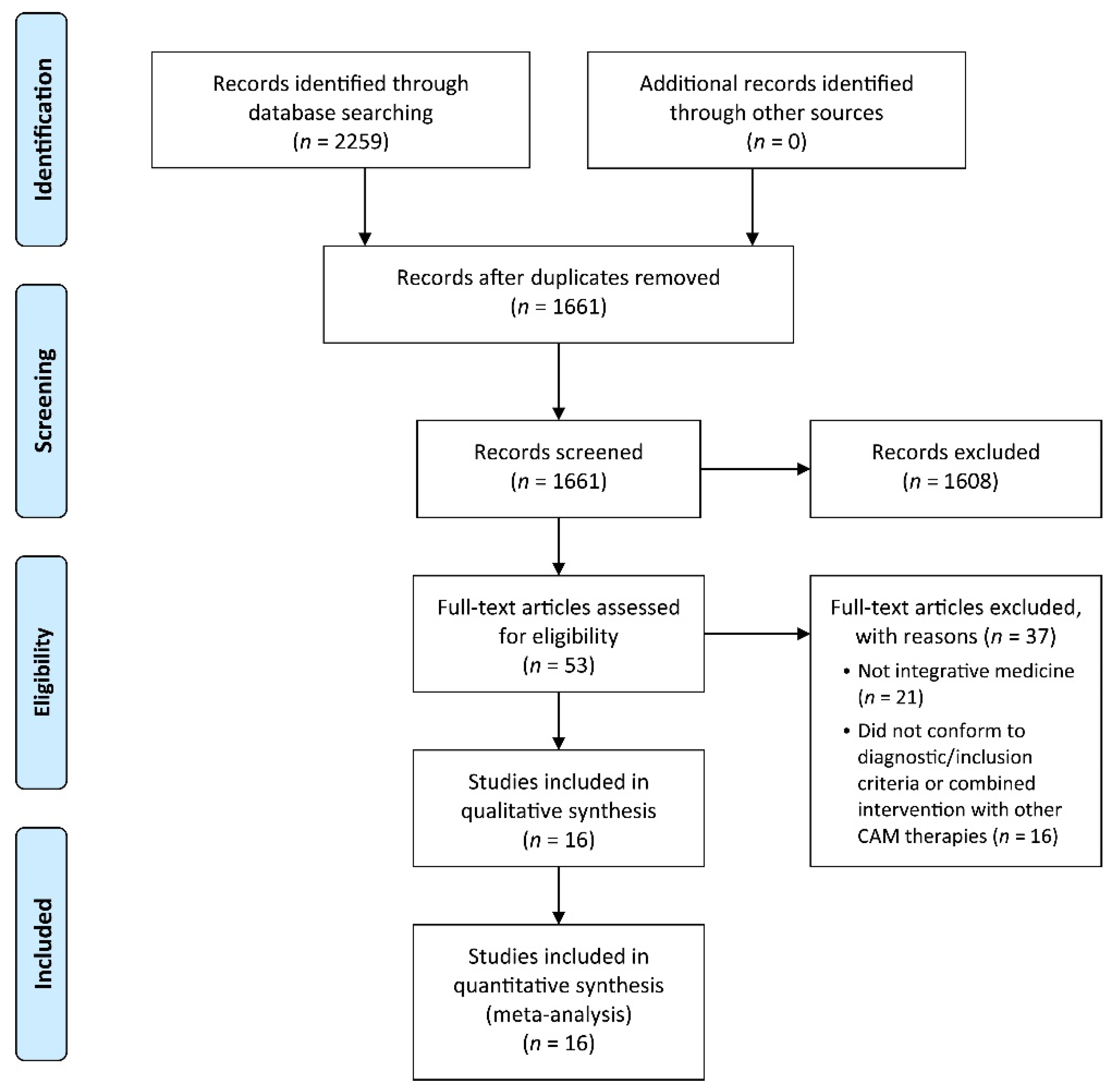 Pharmaceutics 13 00476 g001