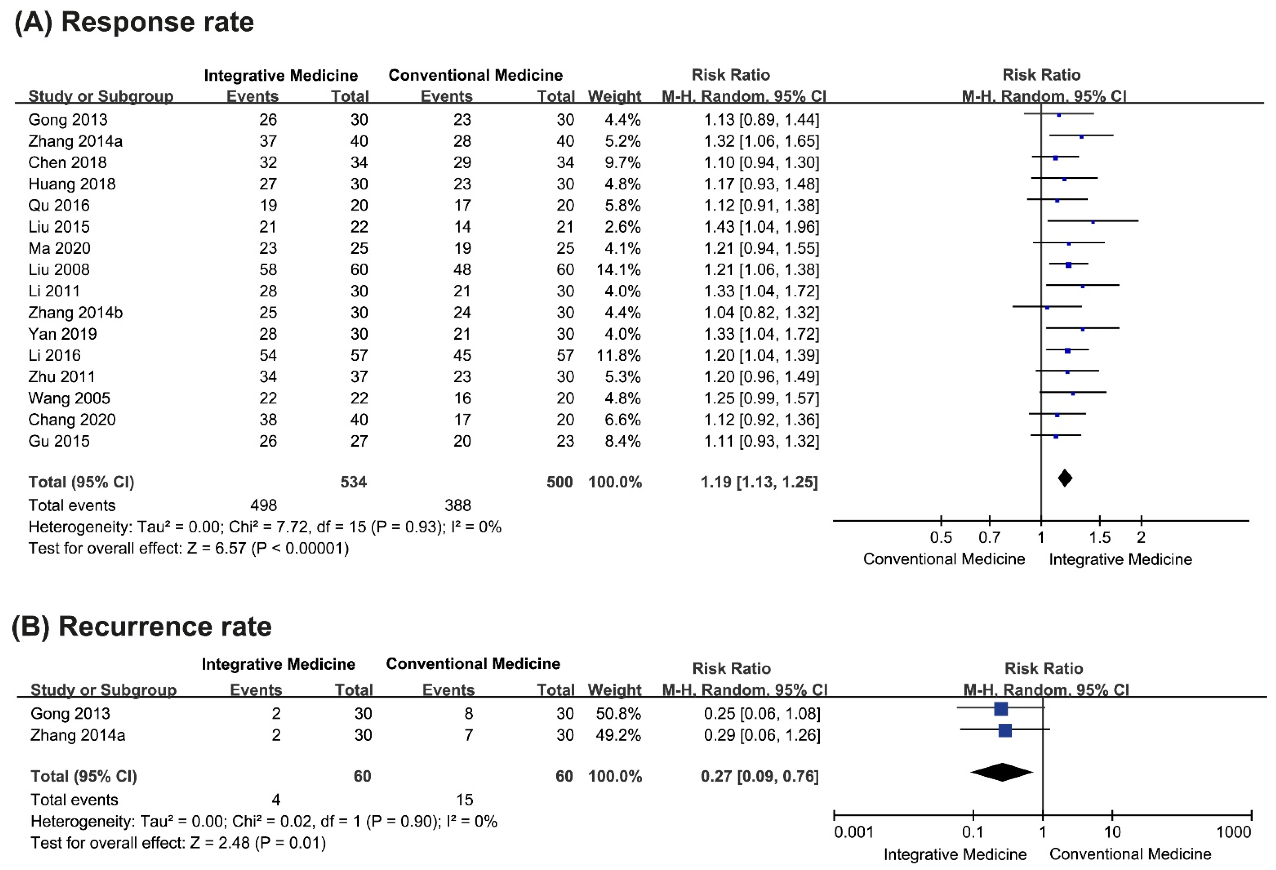 Pharmaceutics 13 00476 g003