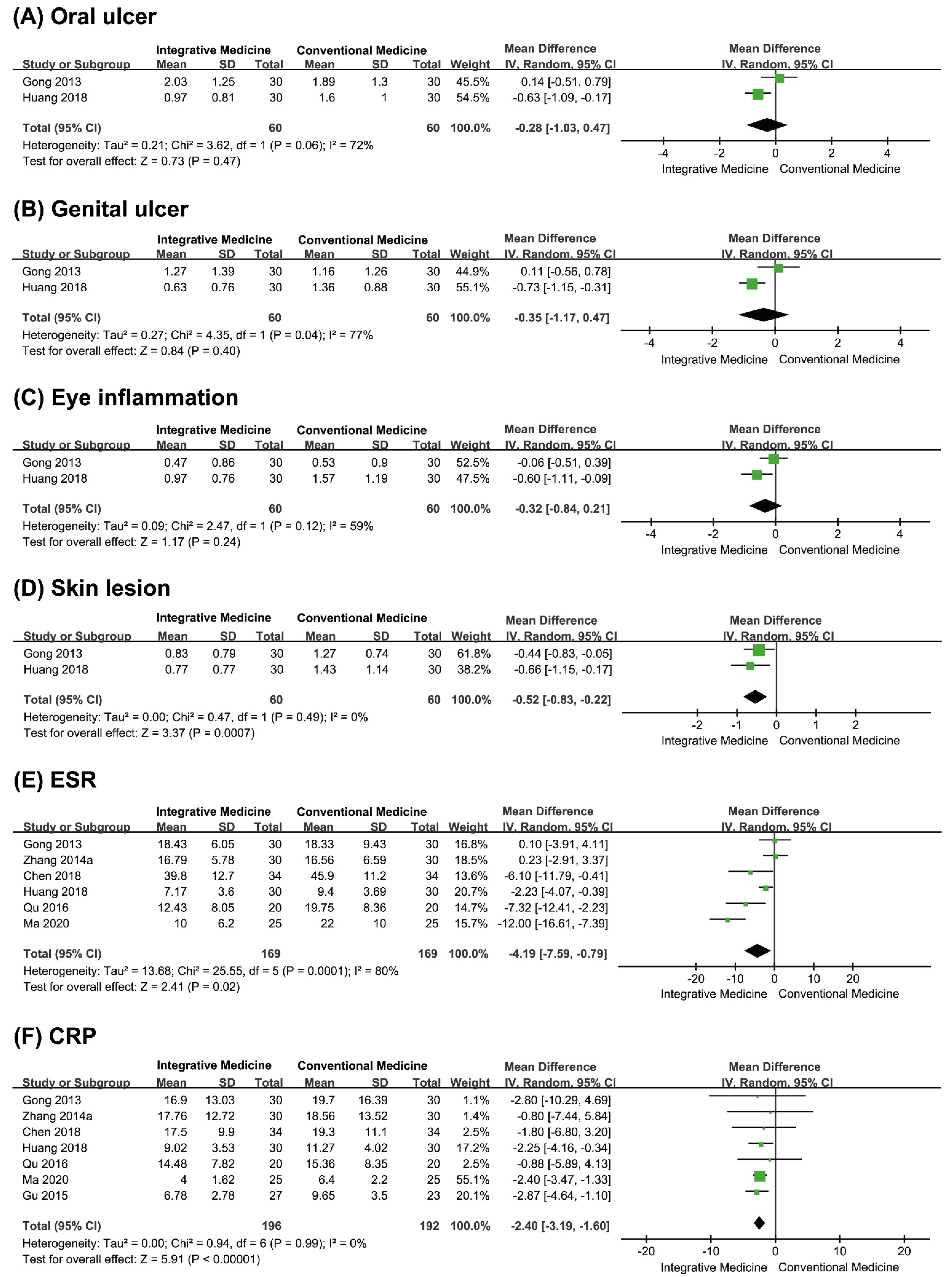 Pharmaceutics 13 00476 g004