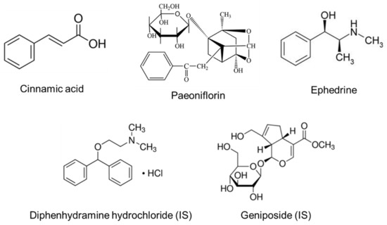 Pharmaceutics Free Full Text Pharmacokinetic Changes According To Single Or Multiple Oral Administrations Of Socheongryong Tang To Rats Presented As A Typical Example Of Changes In The Pharmacokinetics Following Multiple Exposures To