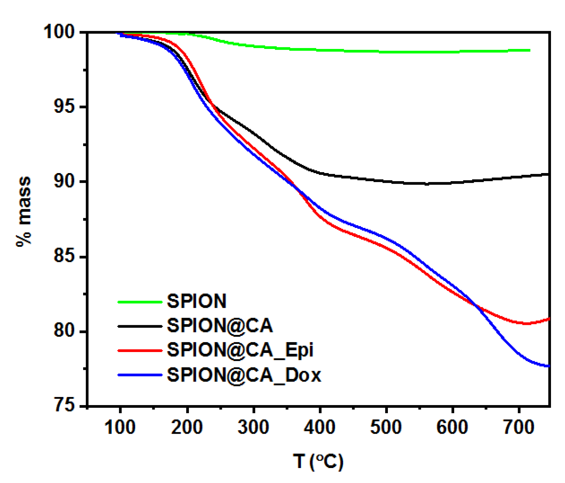Pharmaceutics 13 00480 g005 Pharmaceutics 13 00480 g005