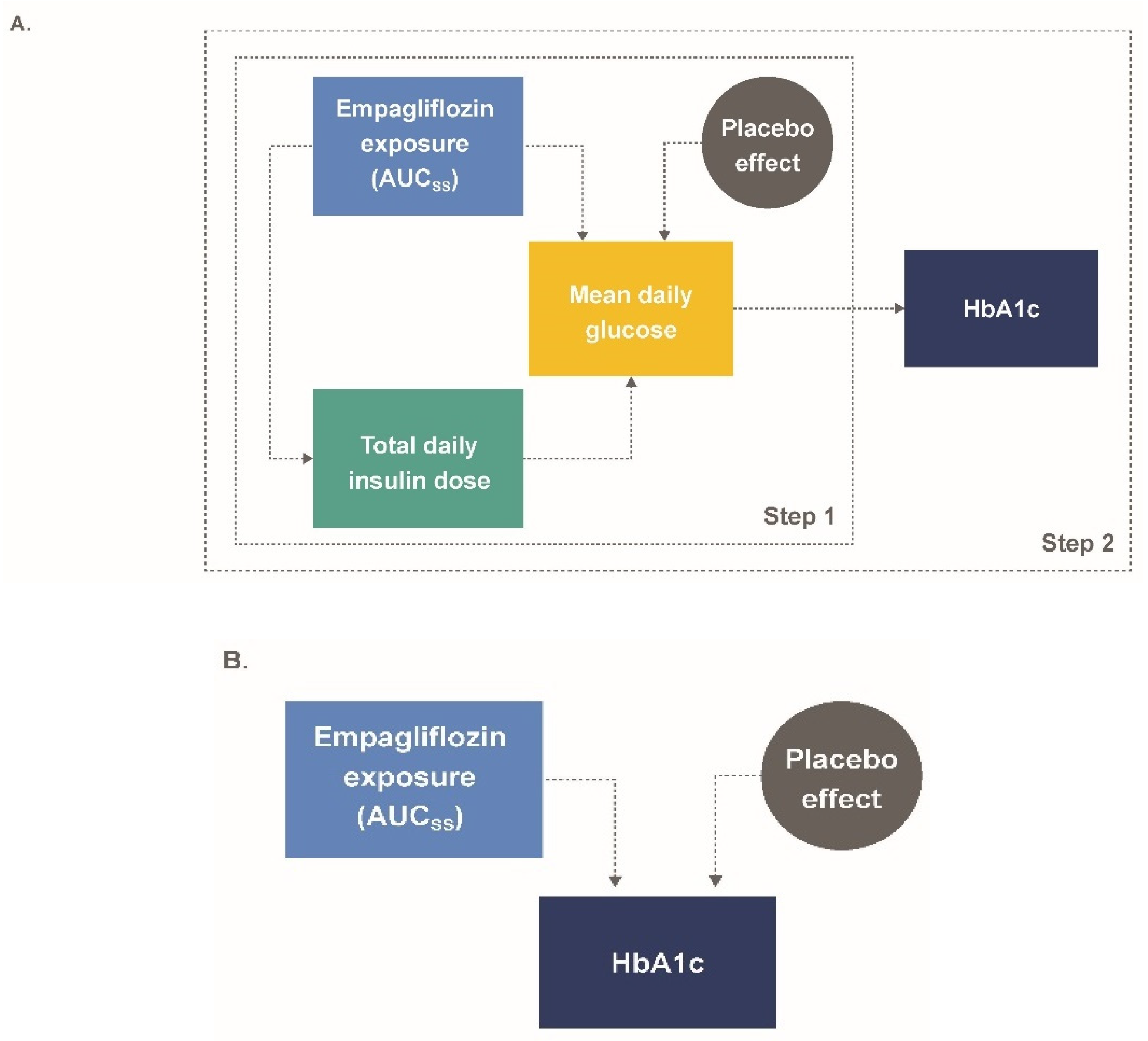 Pharmaceutics 13 00485 g001 Pharmaceutics 13 00485 g001