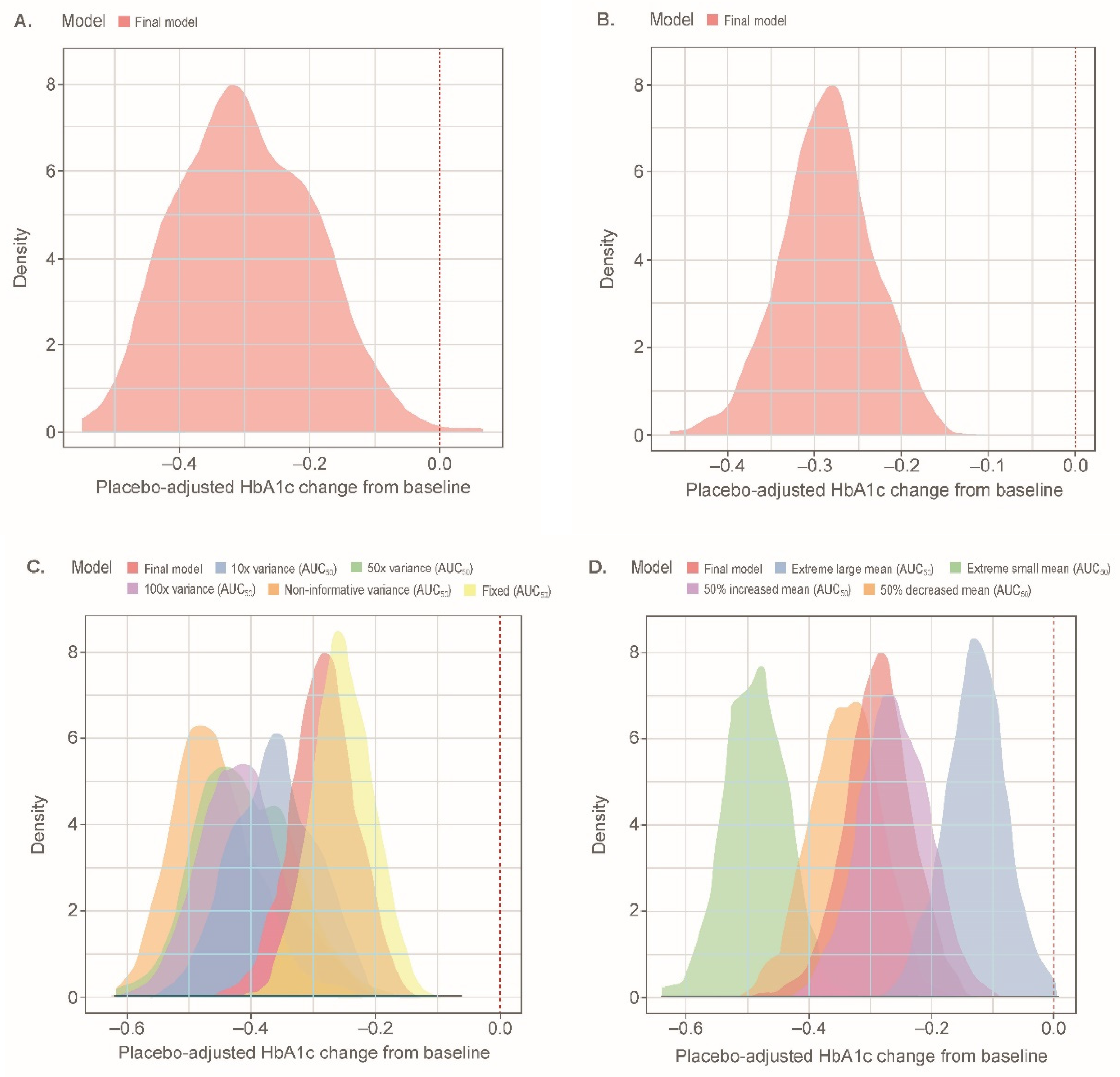 Pharmaceutics 13 00485 g003 Pharmaceutics 13 00485 g003