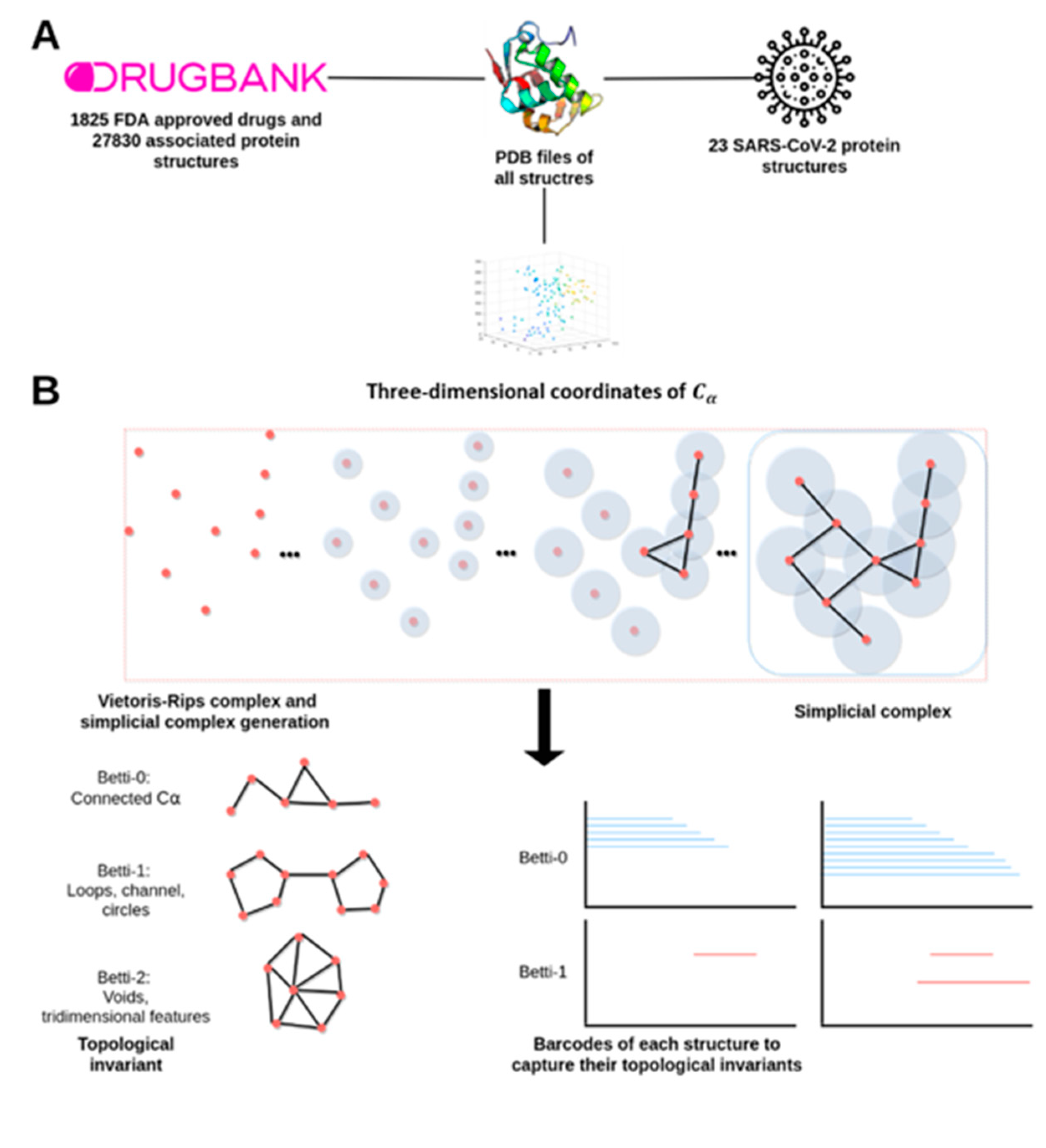 Pharmaceutics 13 00488 g001a