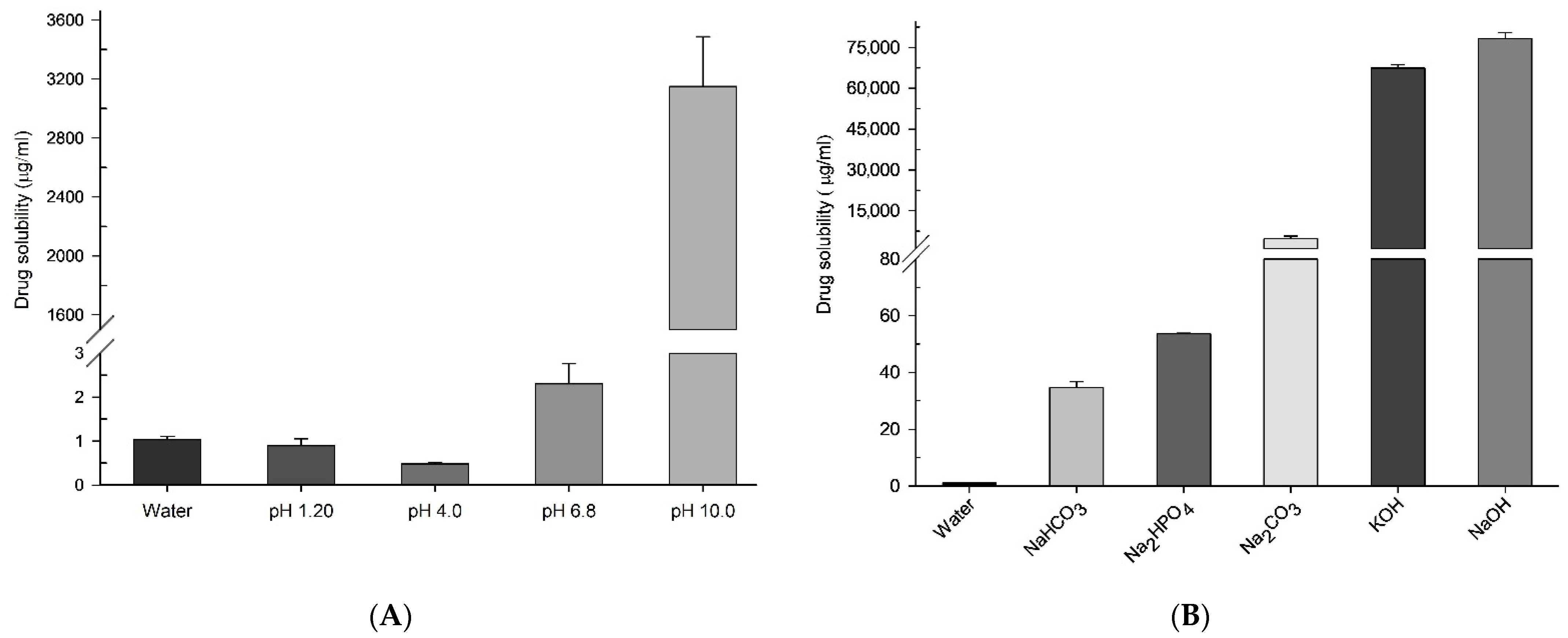 Pharmaceutics 13 00497 g002 Pharmaceutics 13 00497 g002