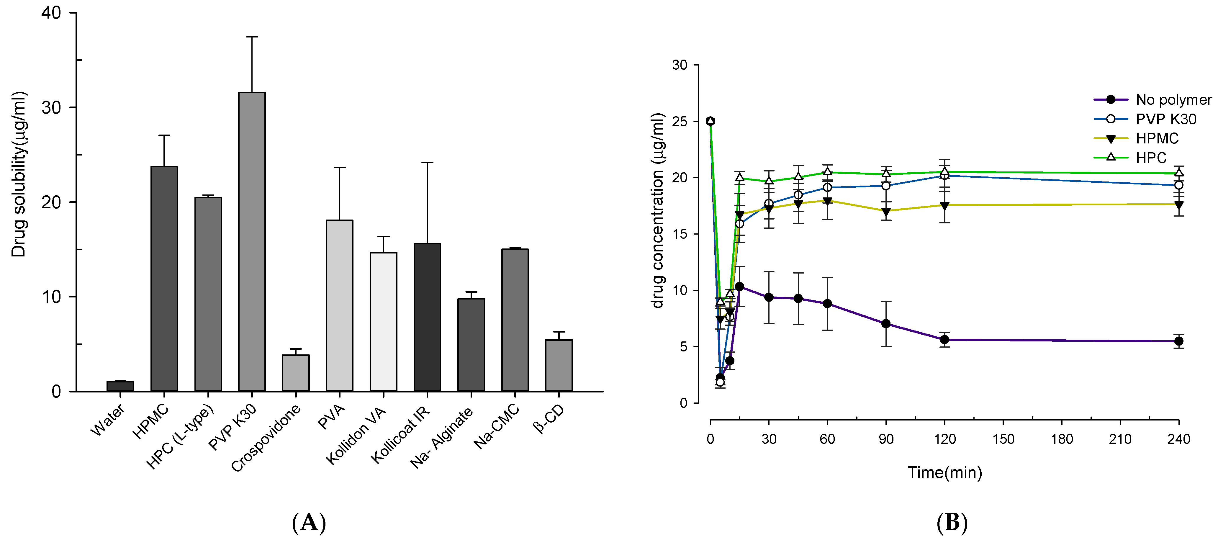 Pharmaceutics 13 00497 g003 Pharmaceutics 13 00497 g003