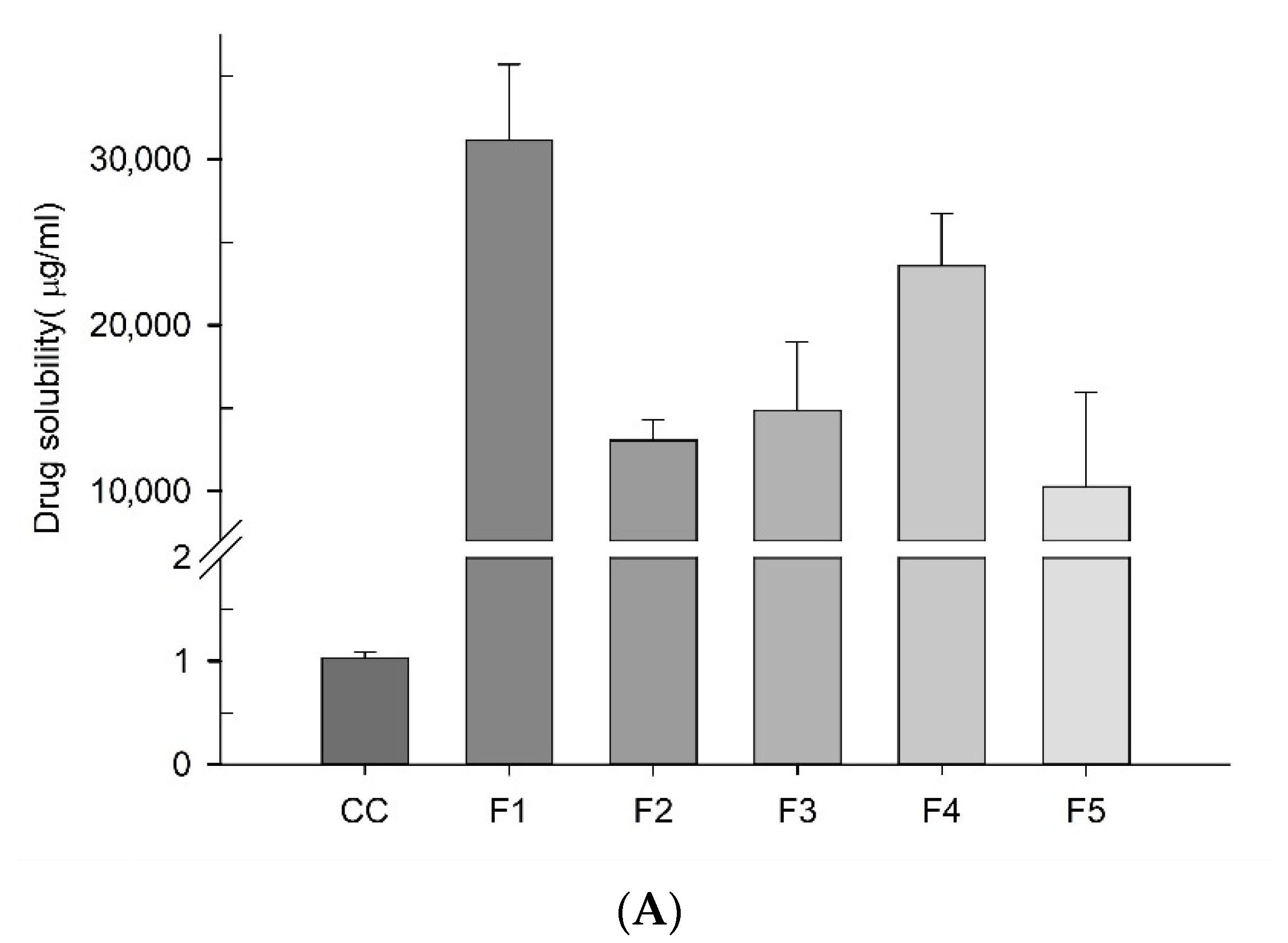 Pharmaceutics 13 00497 g004a Pharmaceutics 13 00497 g004a