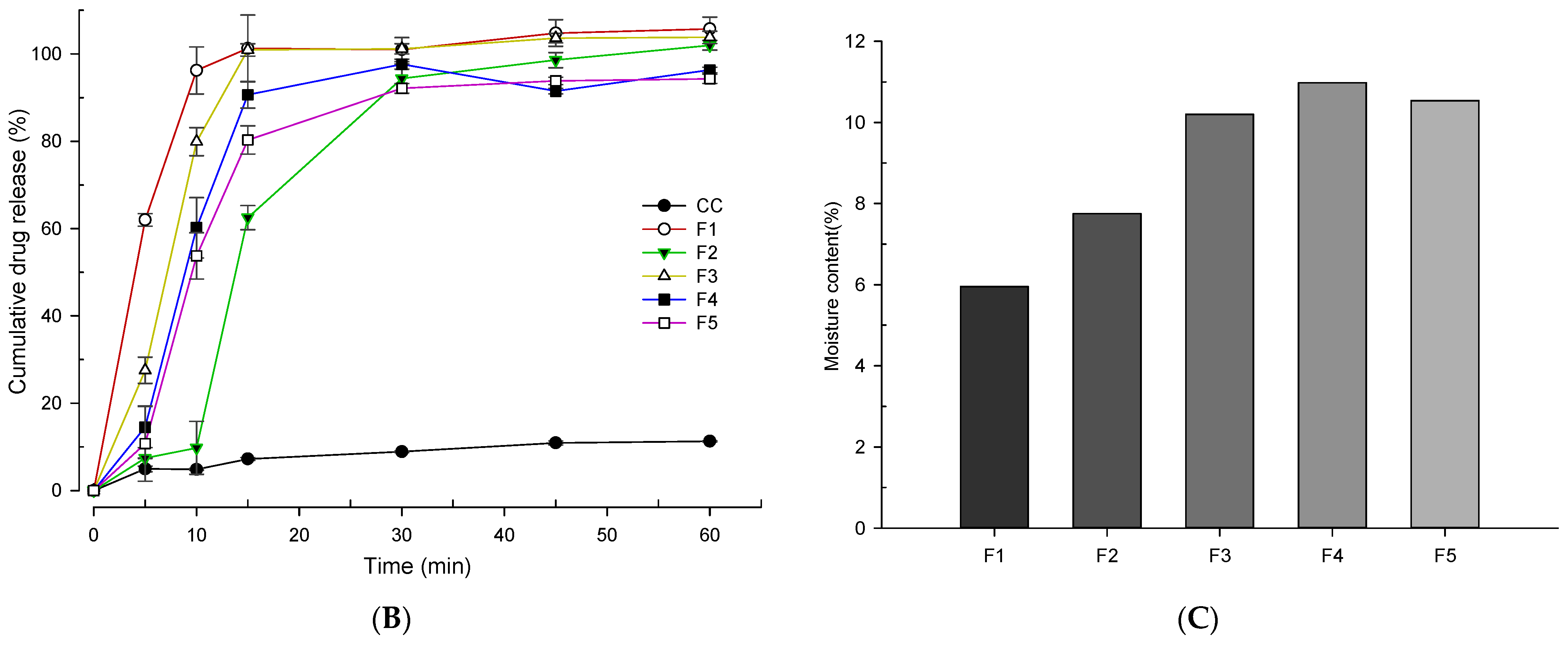 Pharmaceutics 13 00497 g004b Pharmaceutics 13 00497 g004b
