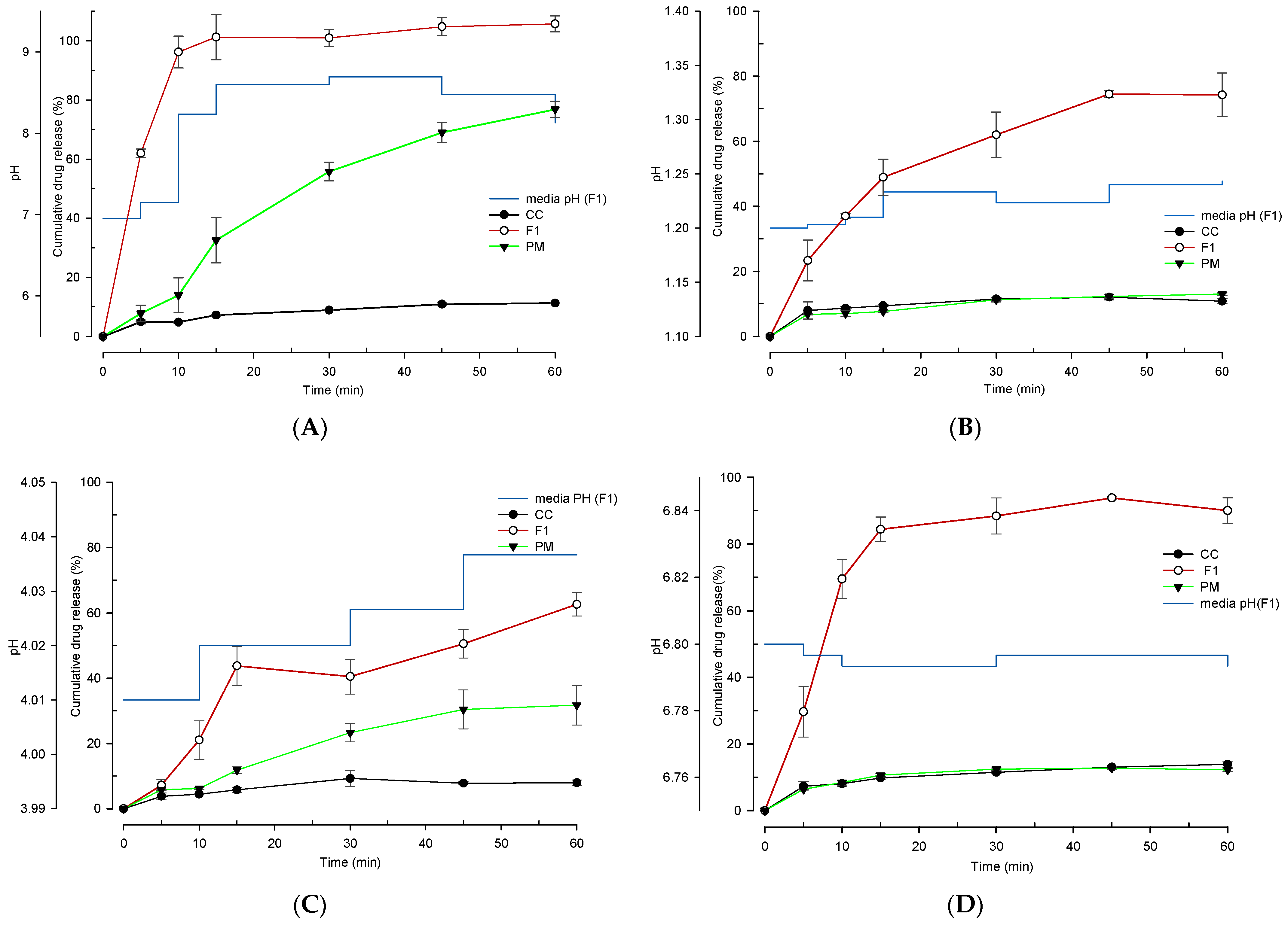 Pharmaceutics 13 00497 g005 Pharmaceutics 13 00497 g005