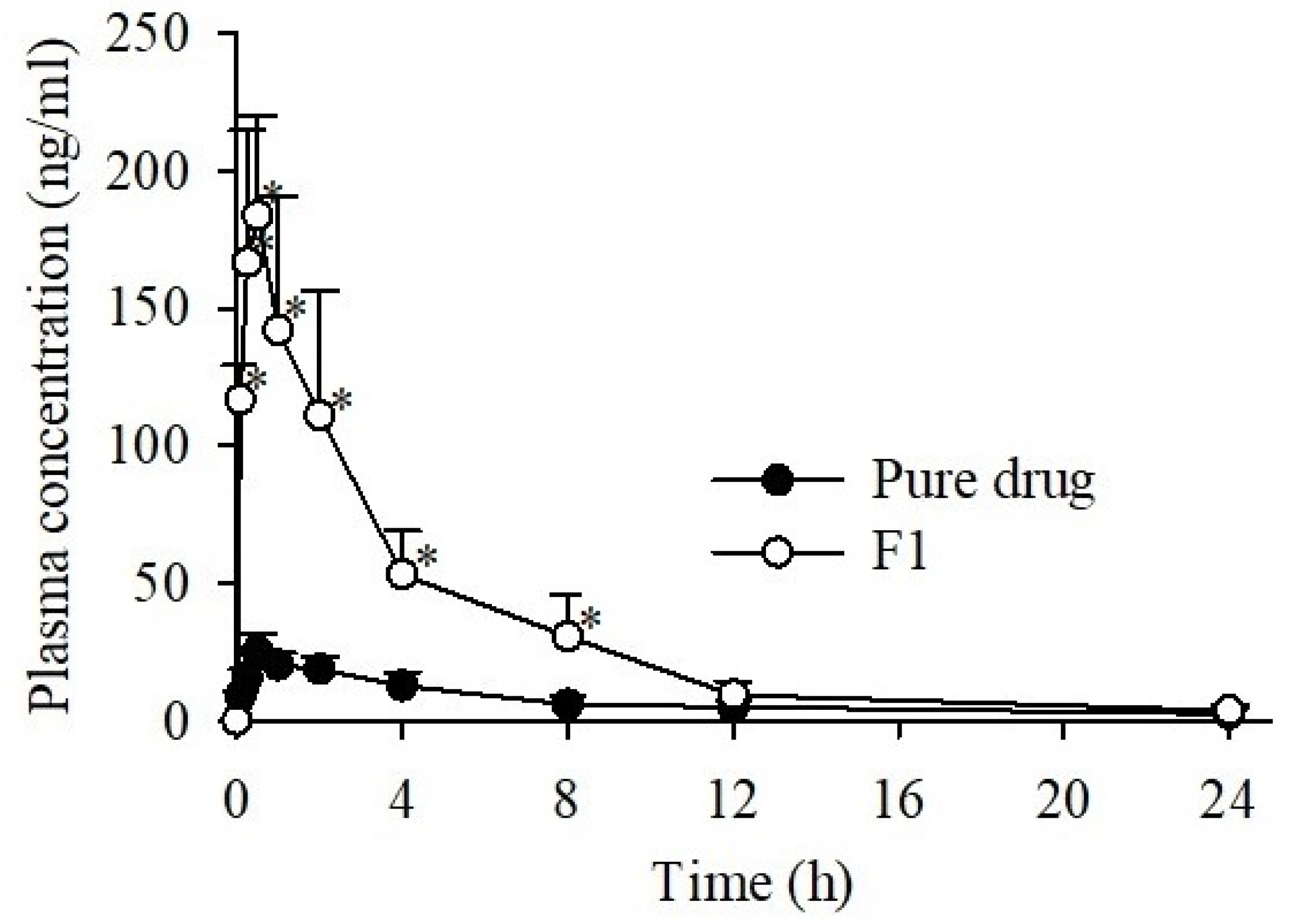 Pharmaceutics 13 00497 g009 Pharmaceutics 13 00497 g009