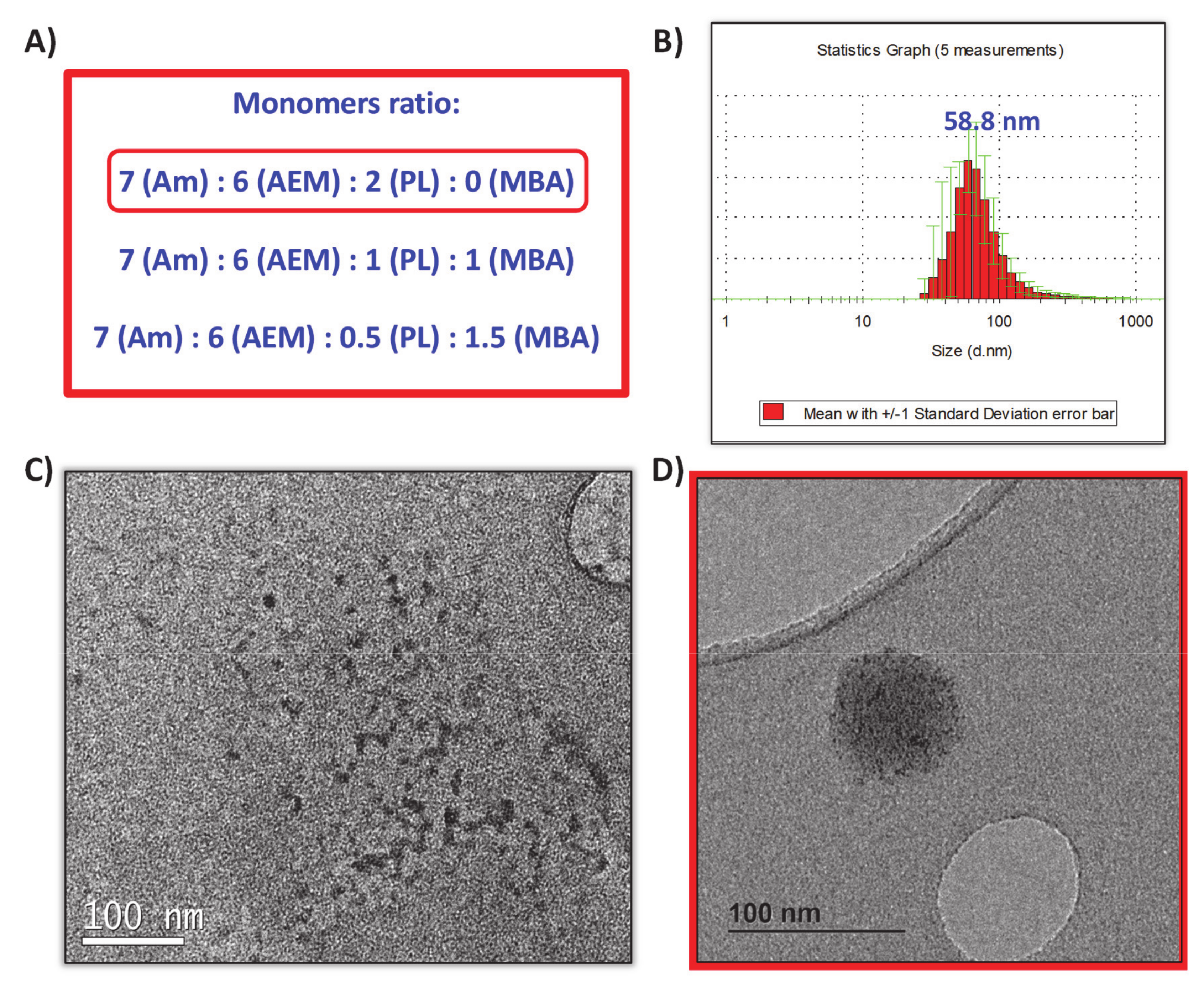 Pharmaceutics 13 00499 g003 Pharmaceutics 13 00499 g003