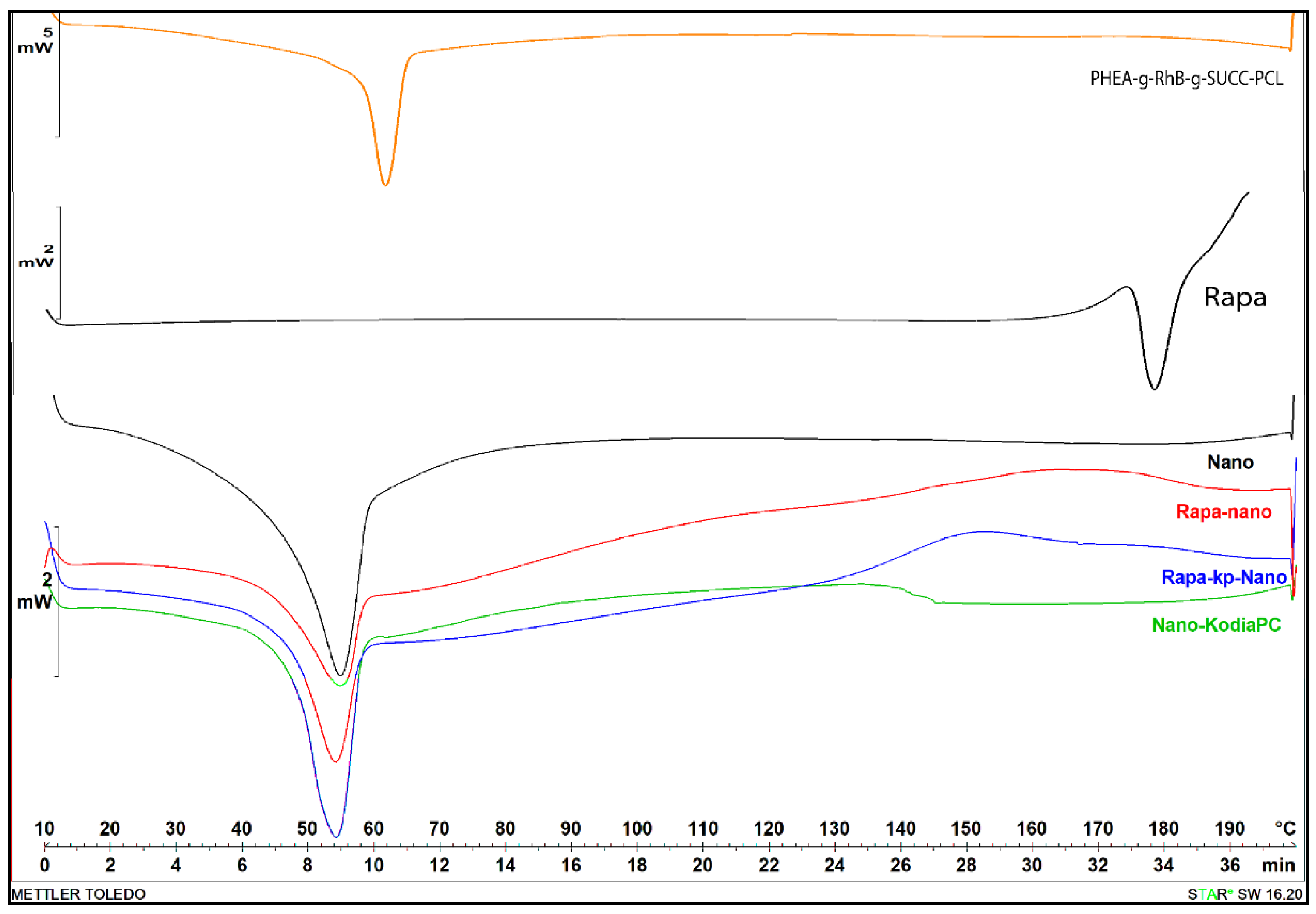 Pharmaceutics 13 00503 g001 Pharmaceutics 13 00503 g001