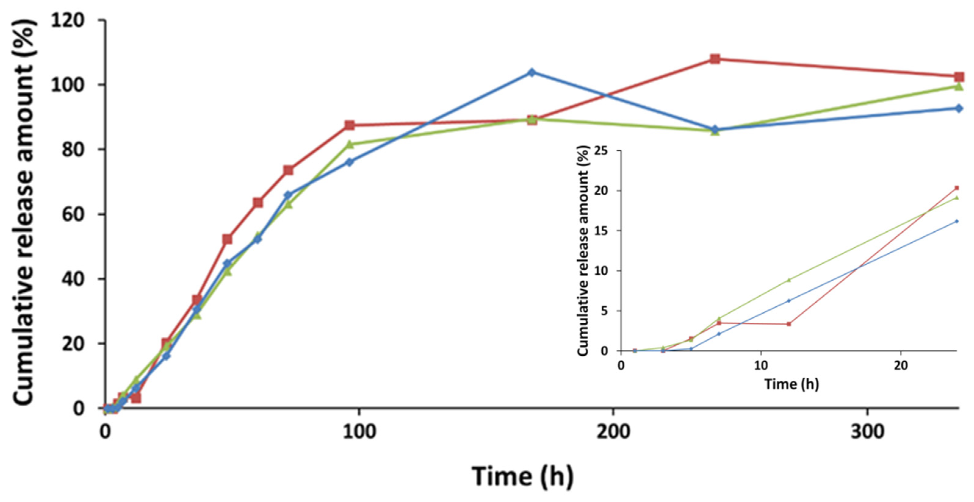 Pharmaceutics 13 00505 g005