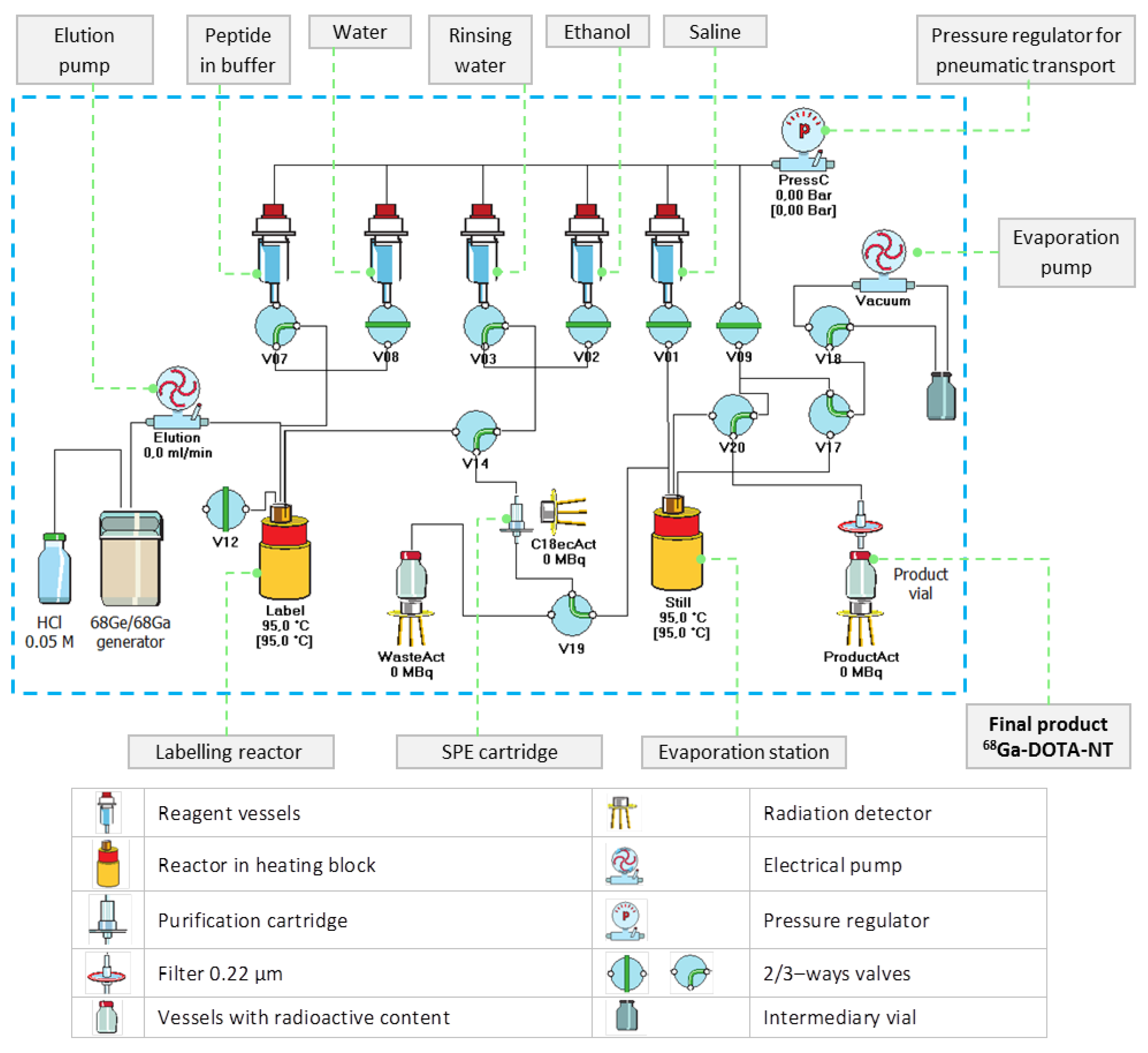 Pharmaceutics 13 00506 g004