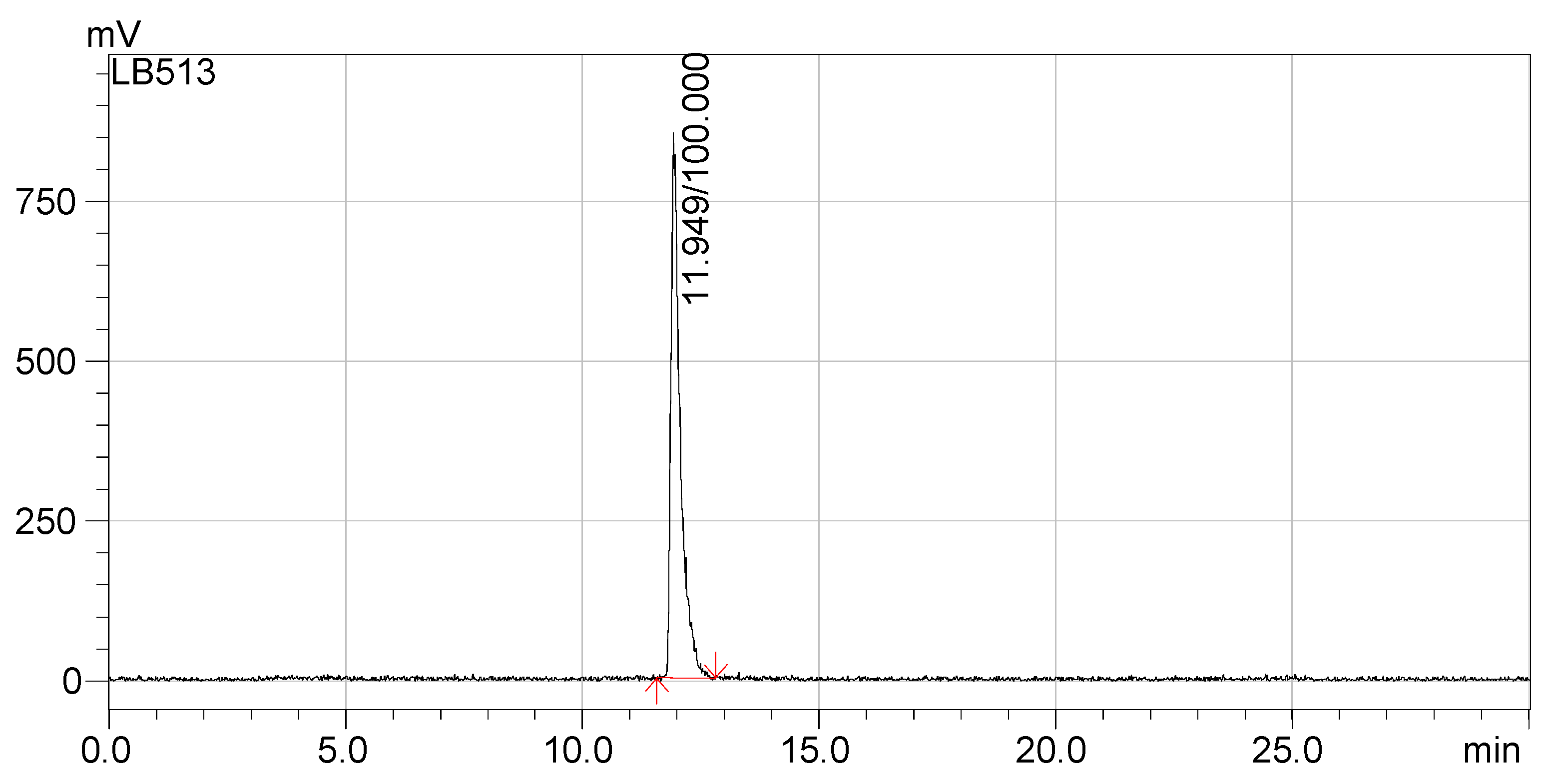 Pharmaceutics 13 00506 g006
