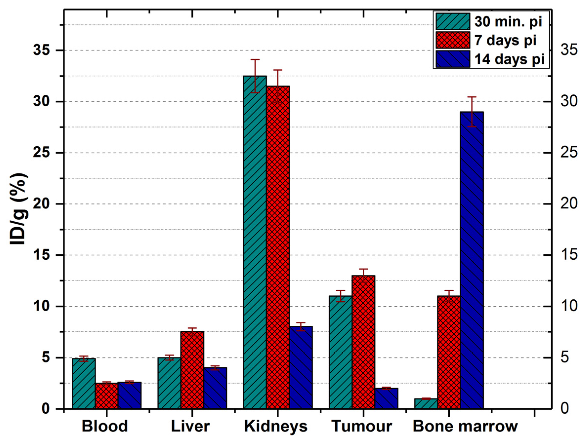 Pharmaceutics 13 00506 g013