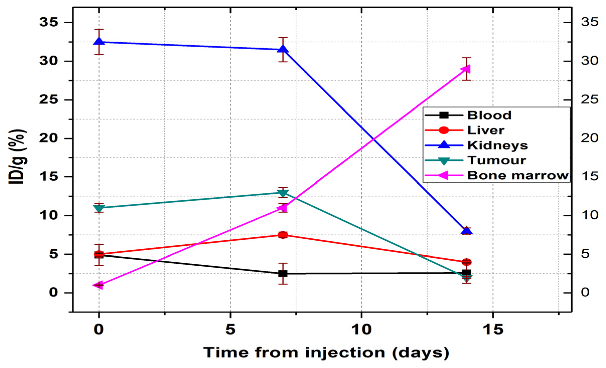 Pharmaceutics 13 00506 g014