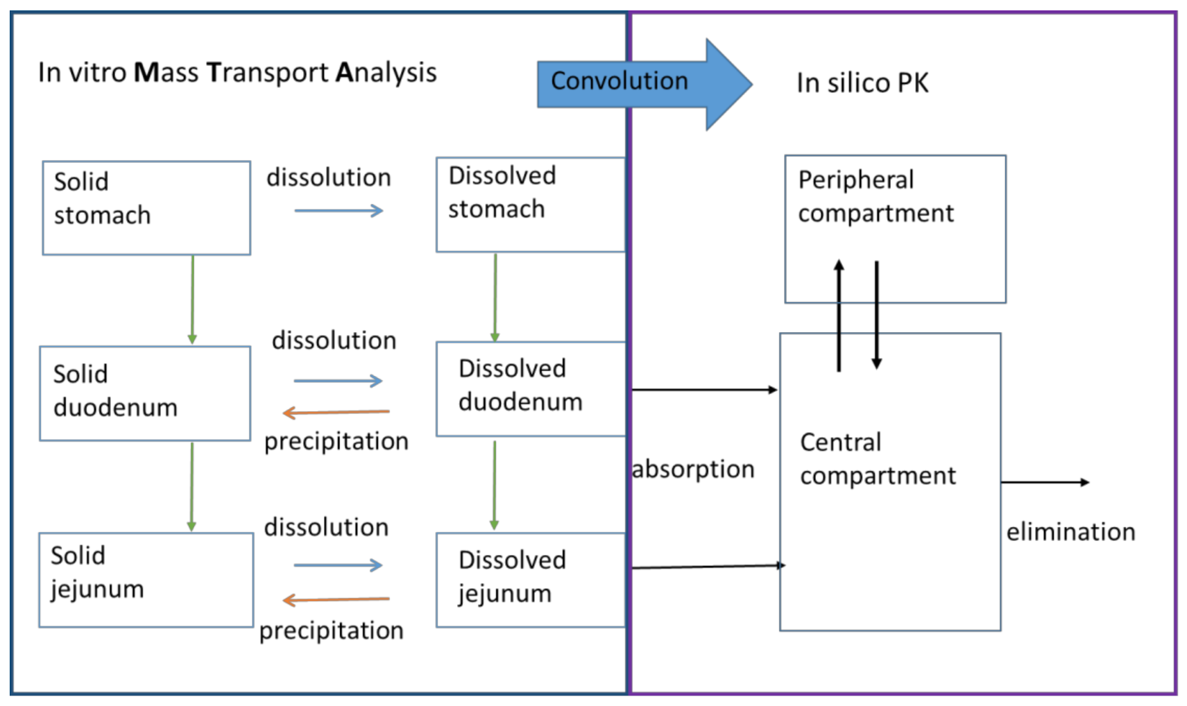 Pharmaceutics 13 00507 g002