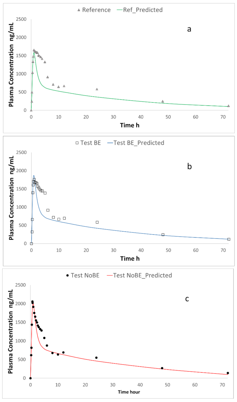 Pharmaceutics 13 00507 g004