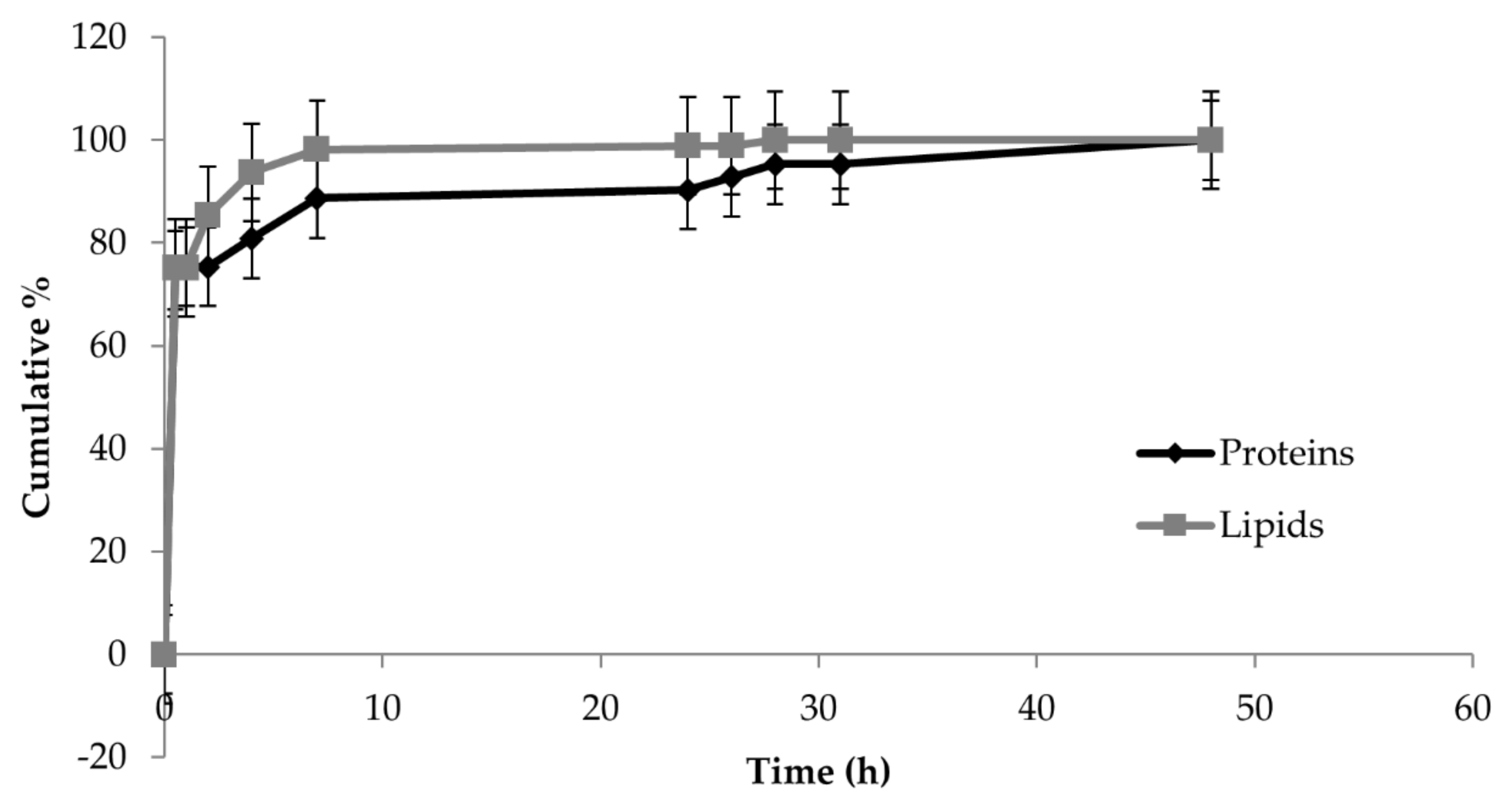Pharmaceutics 13 00515 g005 Pharmaceutics 13 00515 g005