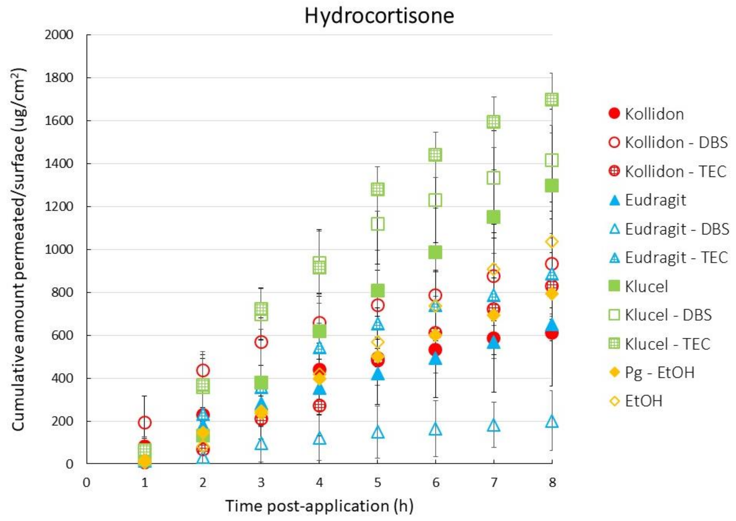Pharmaceutics 13 00516 g001