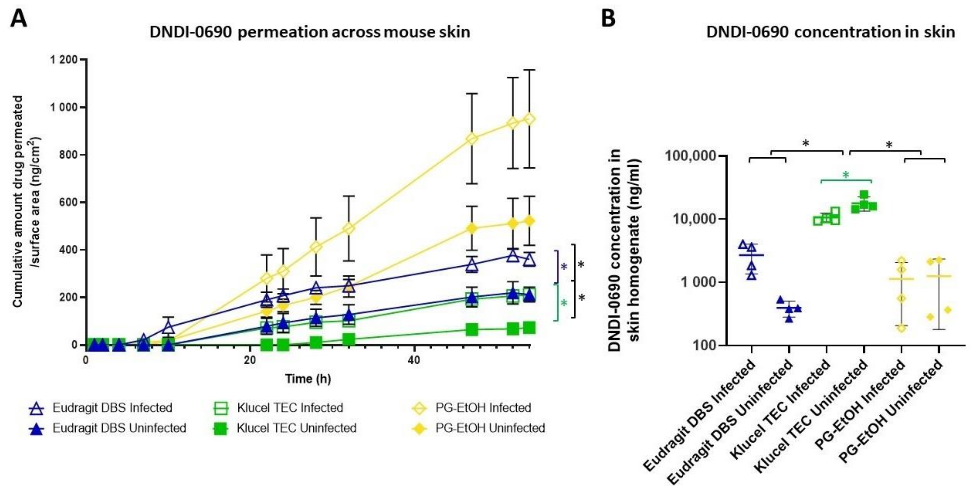 Pharmaceutics 13 00516 g002