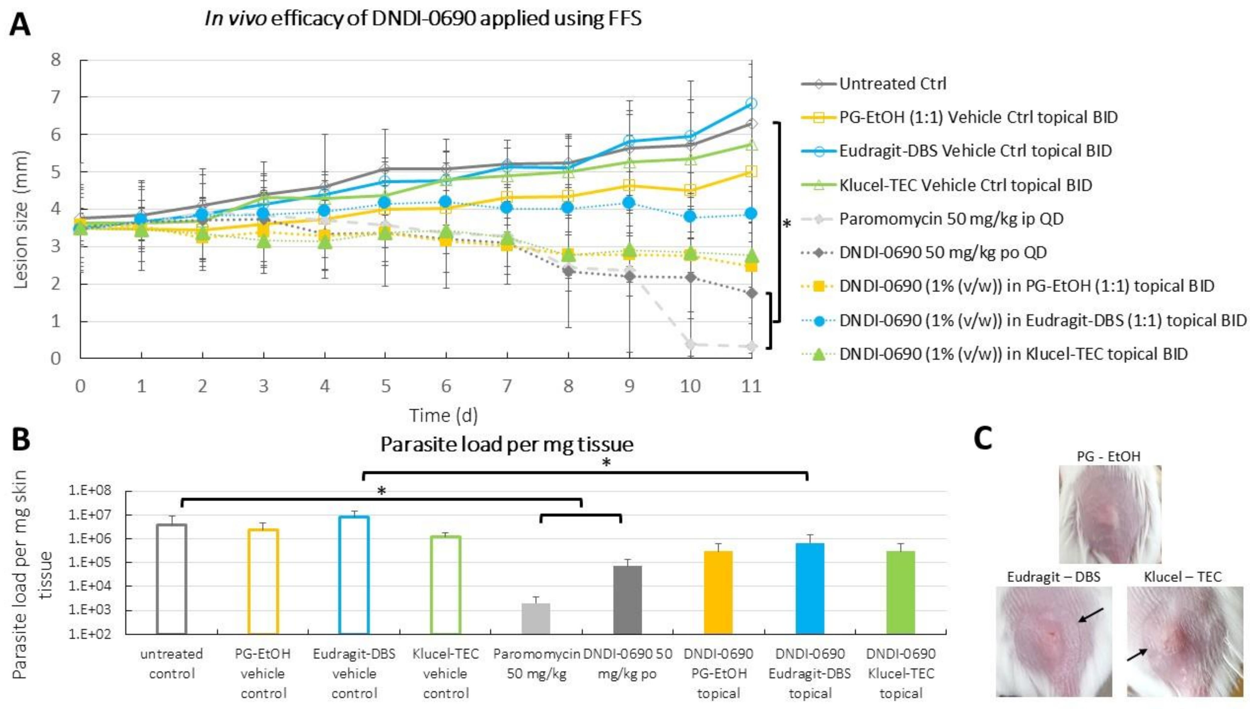 Pharmaceutics 13 00516 g003