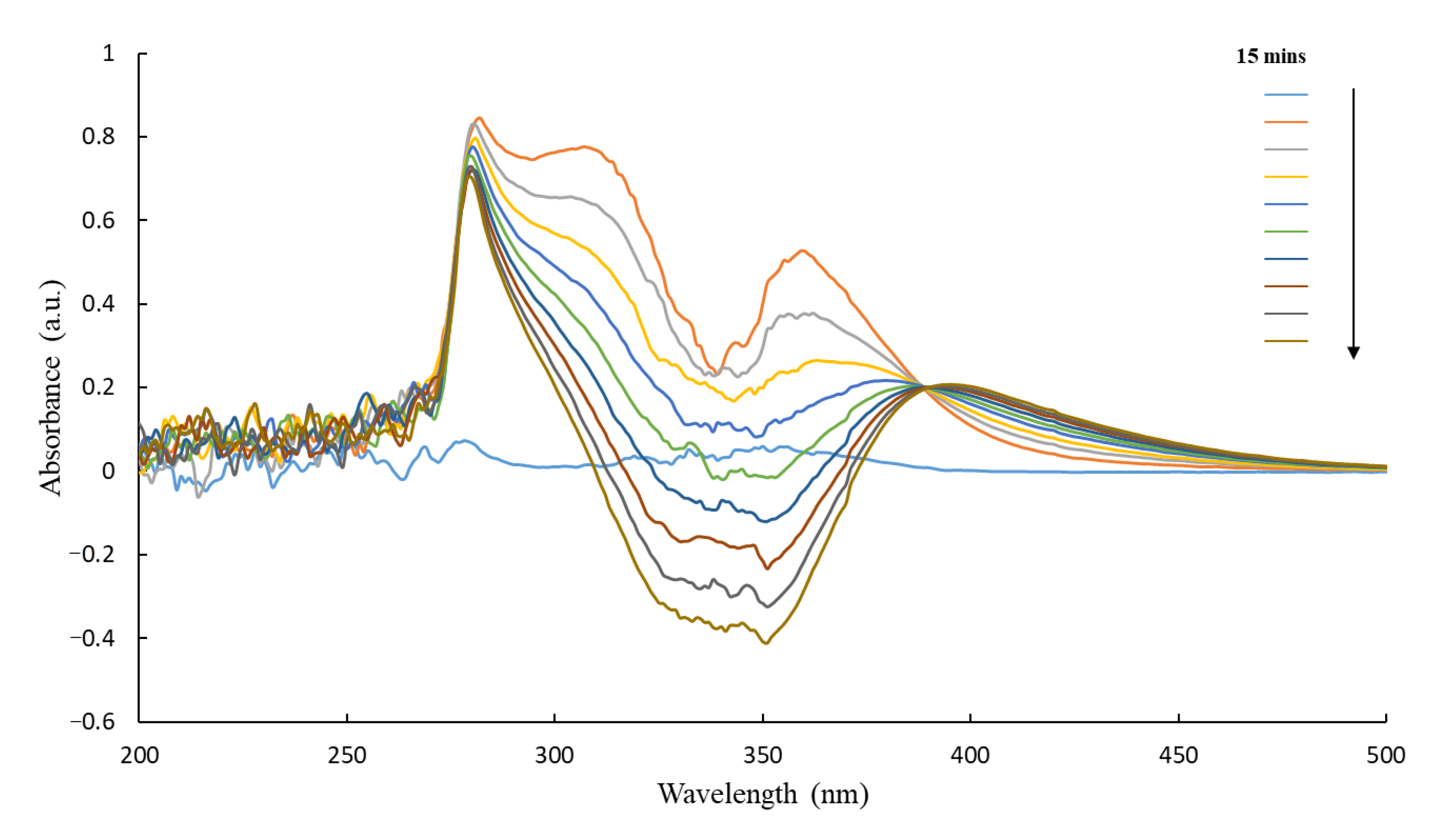 Pharmaceutics 13 00517 g005