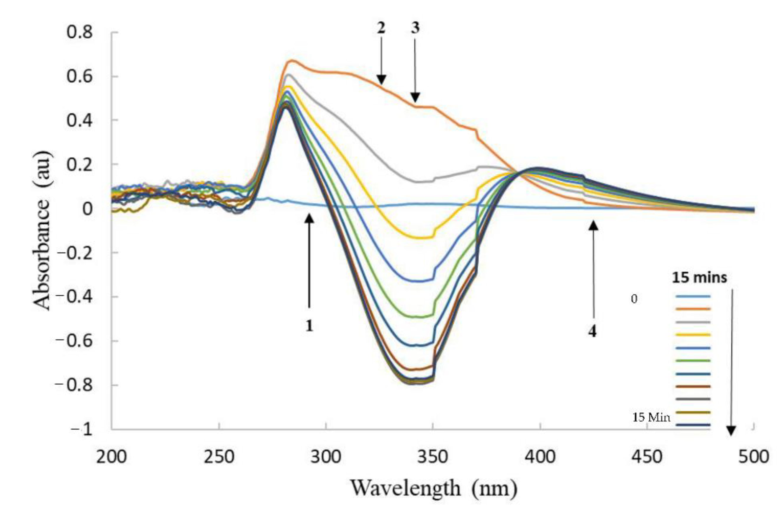 Pharmaceutics 13 00517 g006