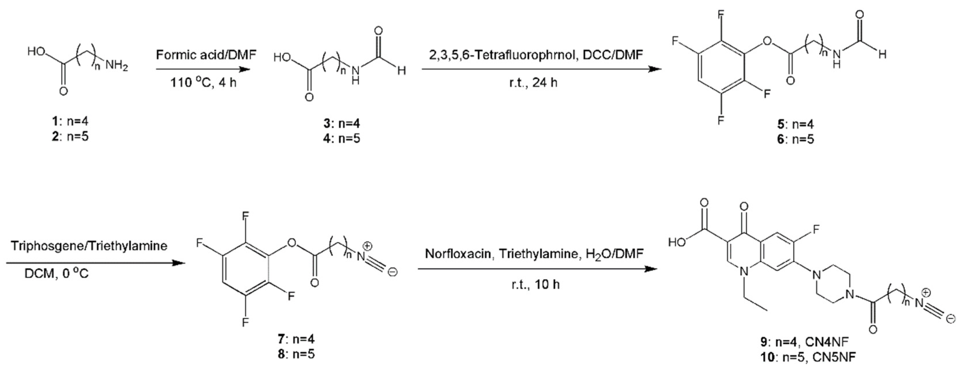 Pharmaceutics 13 00518 sch001 Pharmaceutics 13 00518 sch001